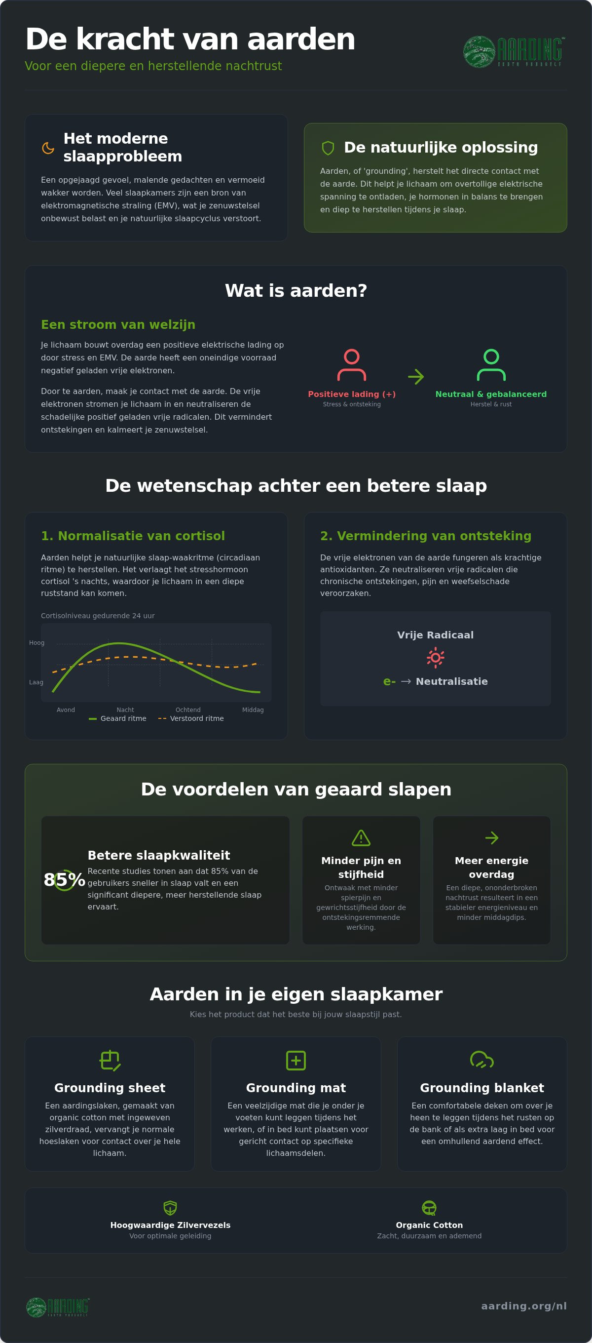 Dieper slapen met een aardingslaken