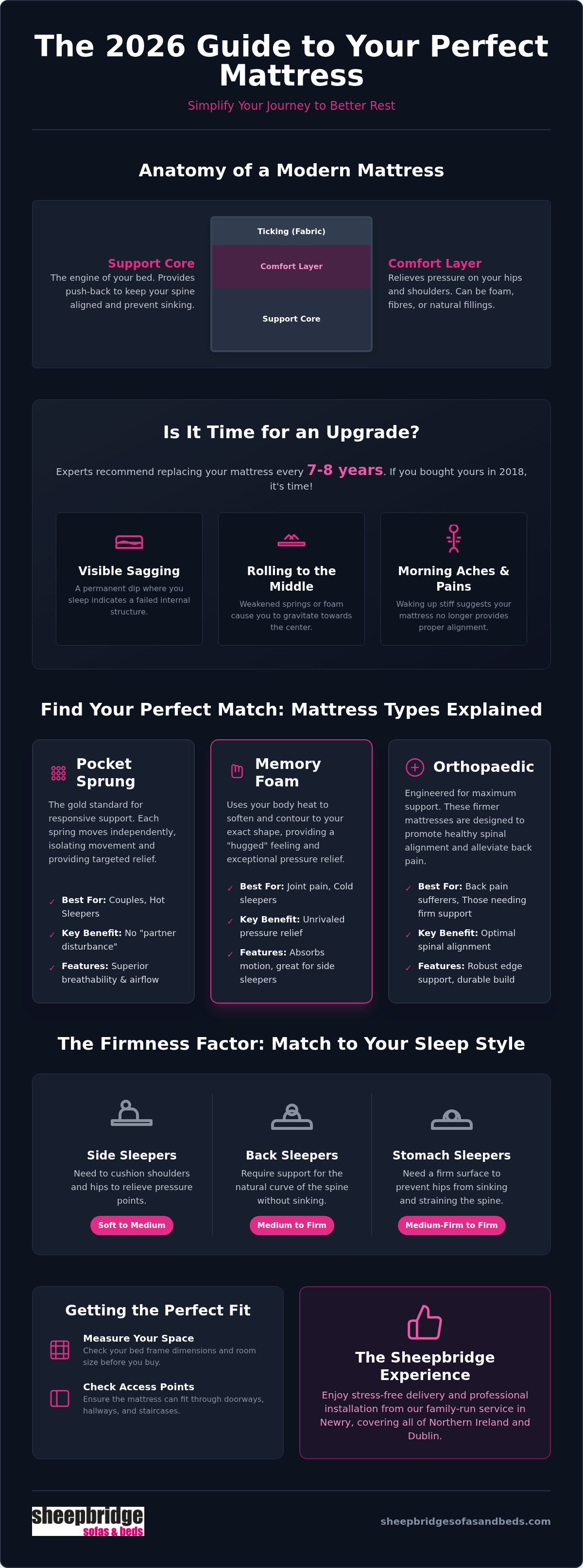 Mattress