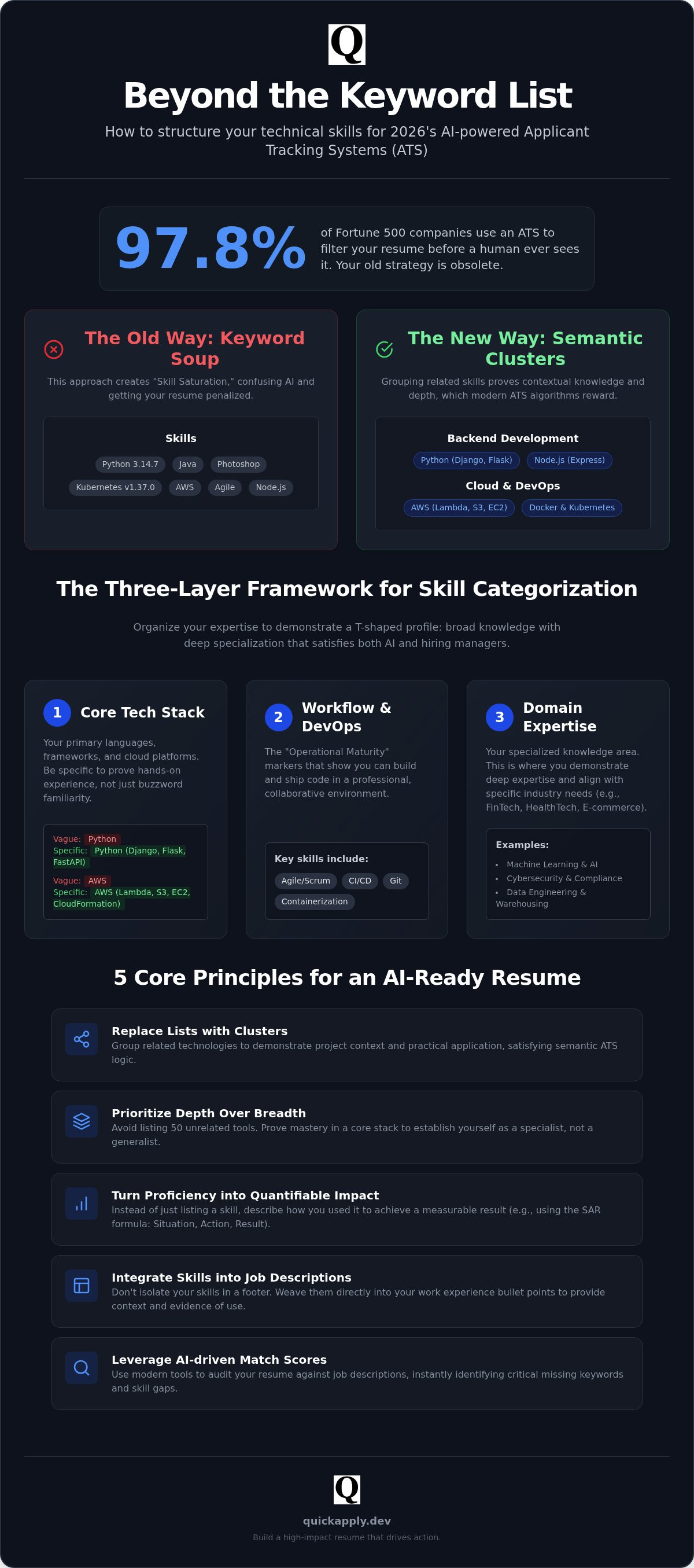 How to list technical skills on resume