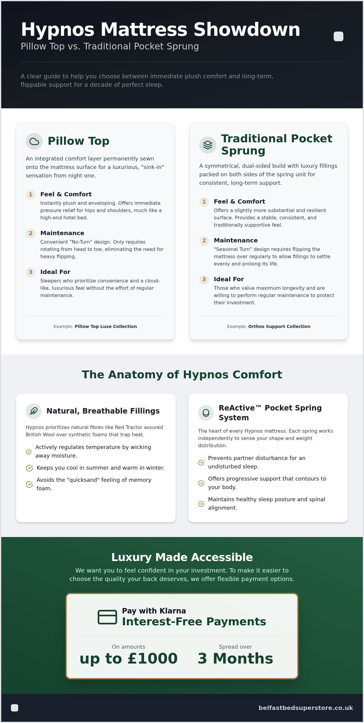 Hypnos pillow top vs pocket sprung