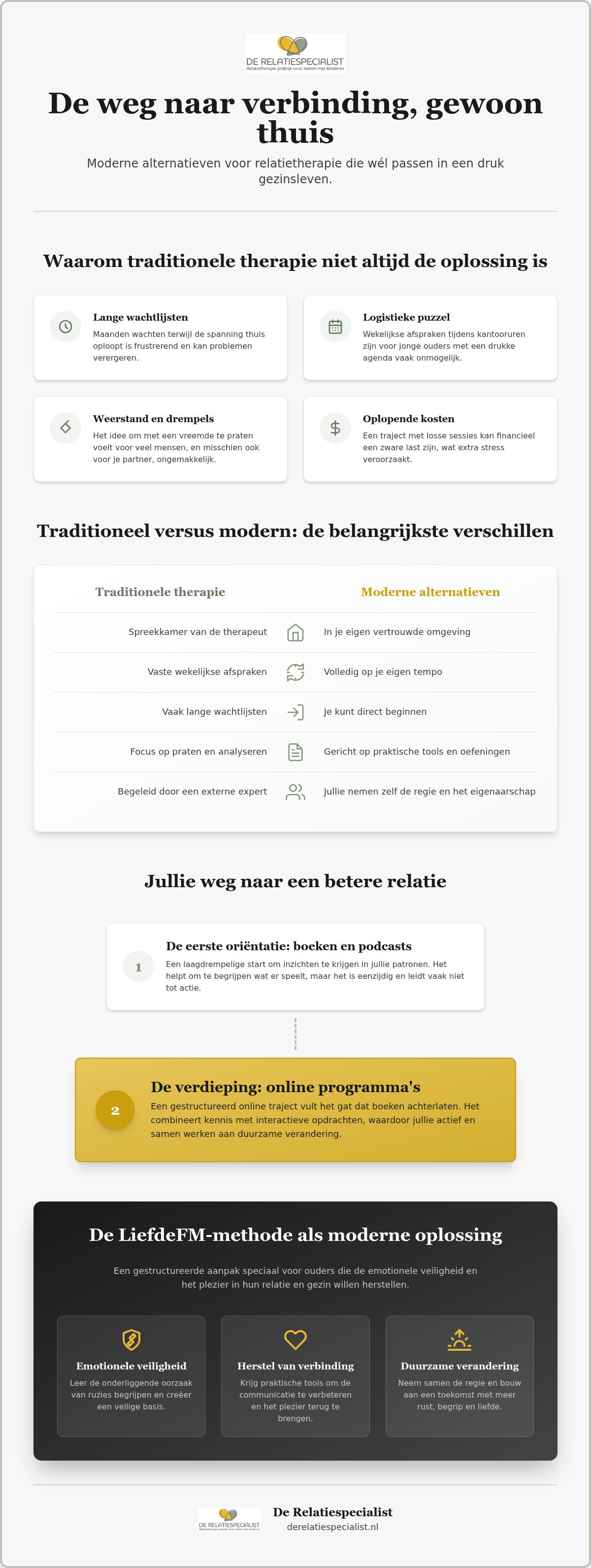 Relatieproblemen zelf oplossen