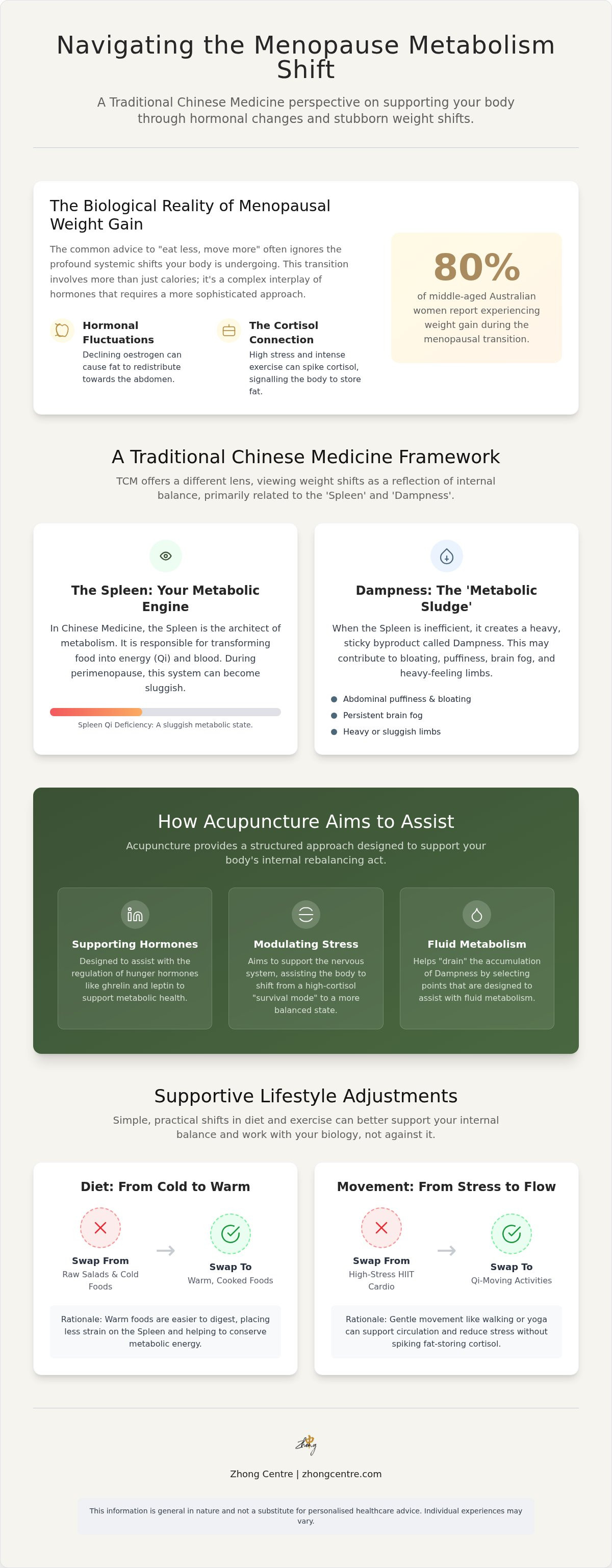 Menopause weight gain solutions tcm south melbourne