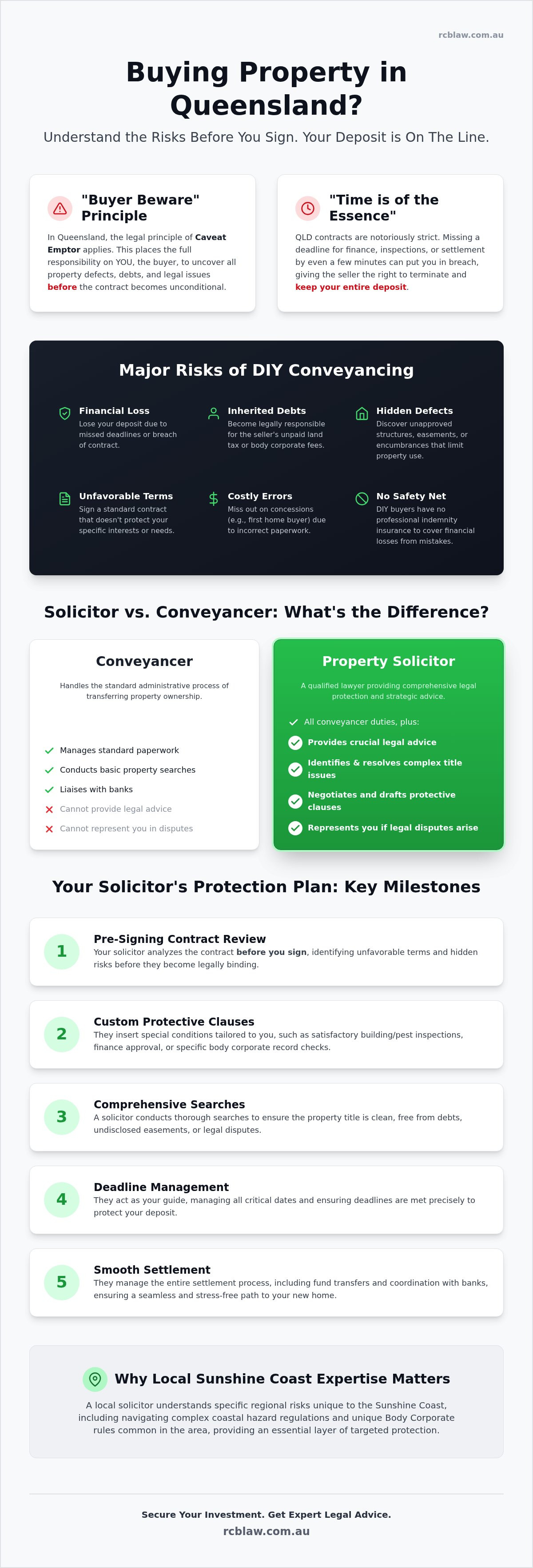 Property contract review solicitor sunshine coast