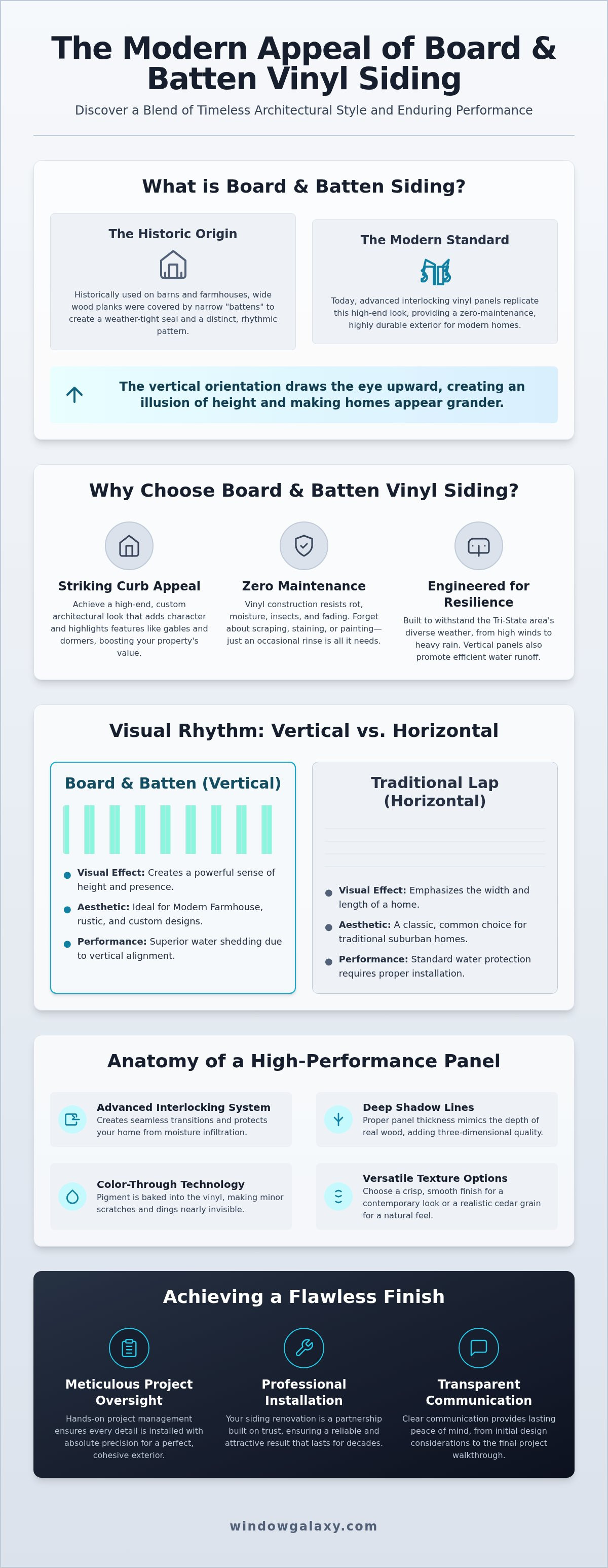 Board and batten vinyl siding