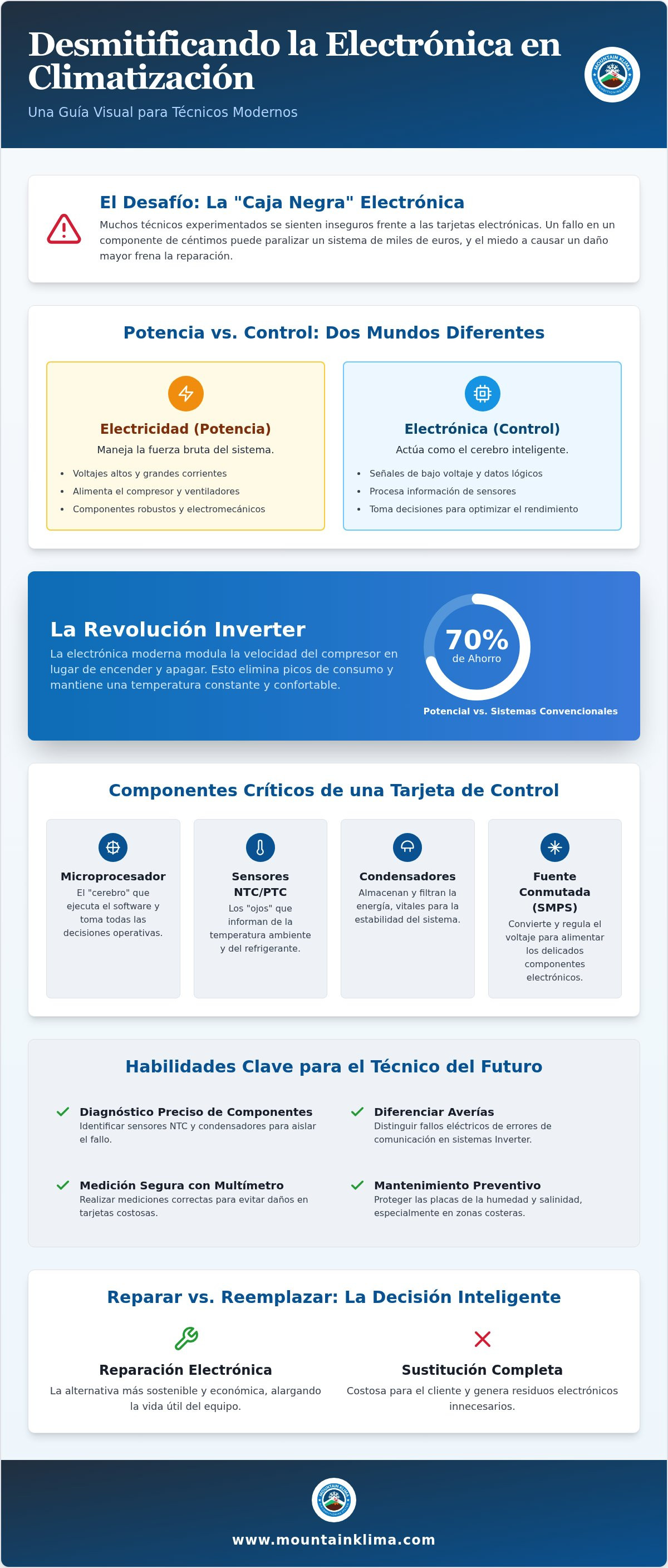 Curso electronica