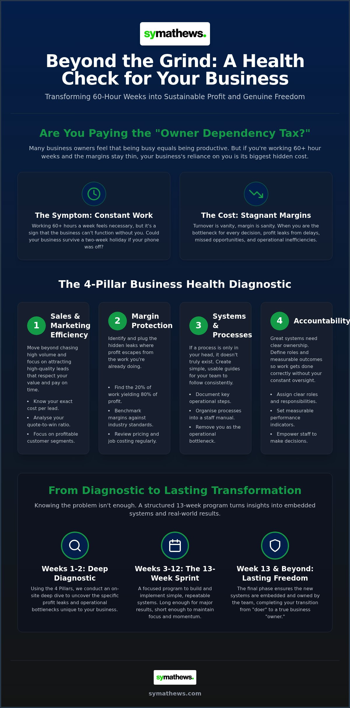 Small business health check template