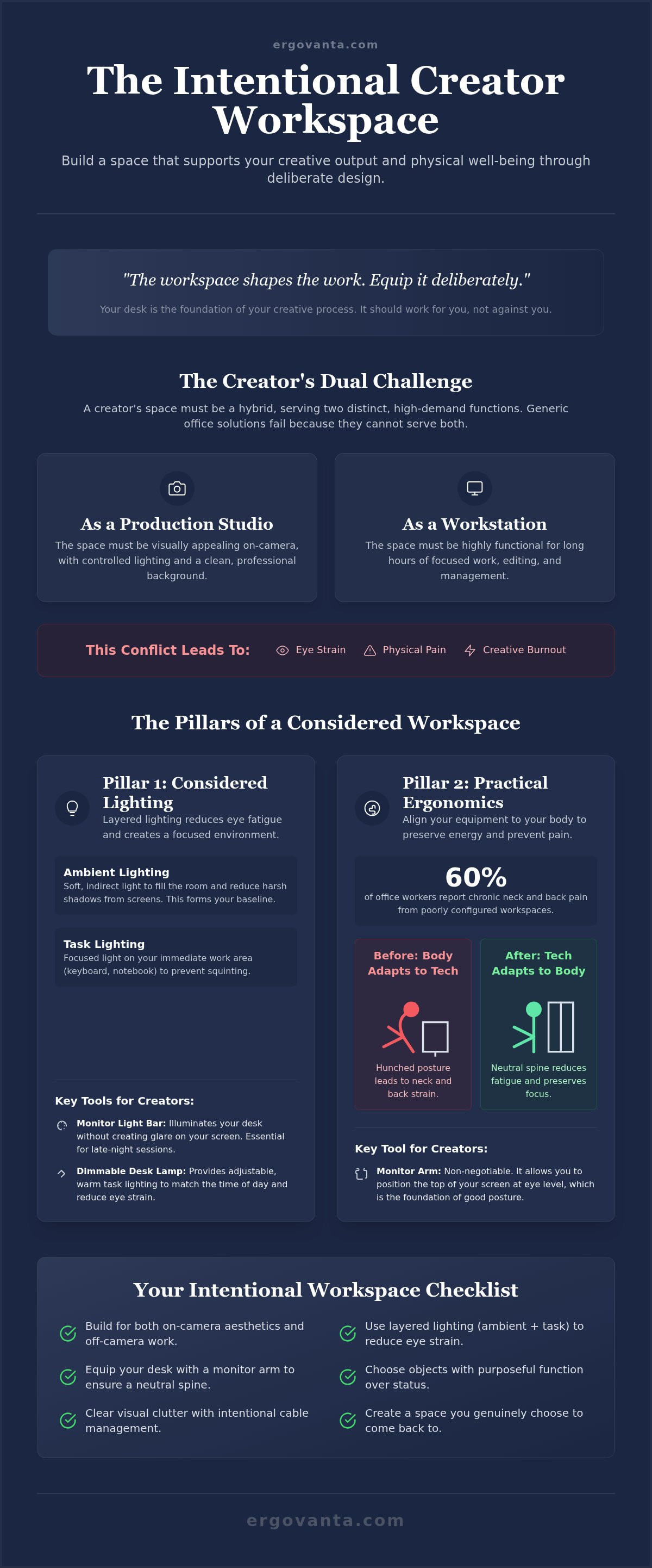 Home office setup for content creators