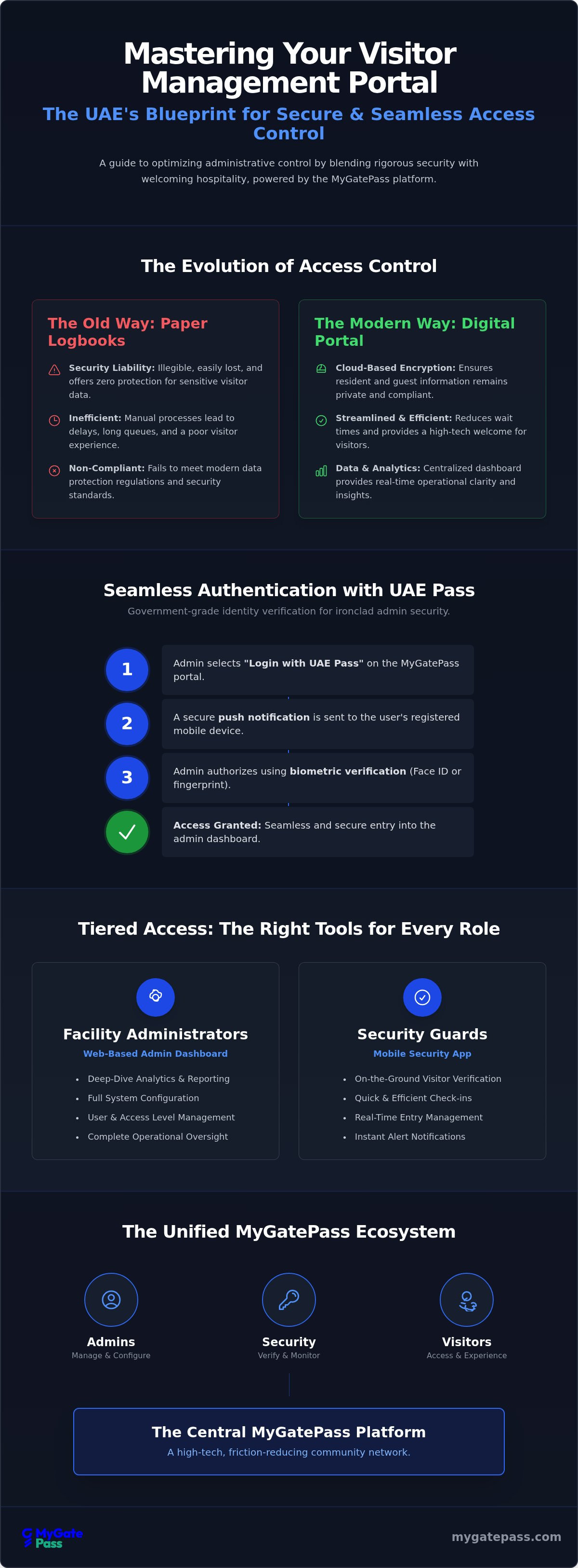 Visitor management admin portal UAE