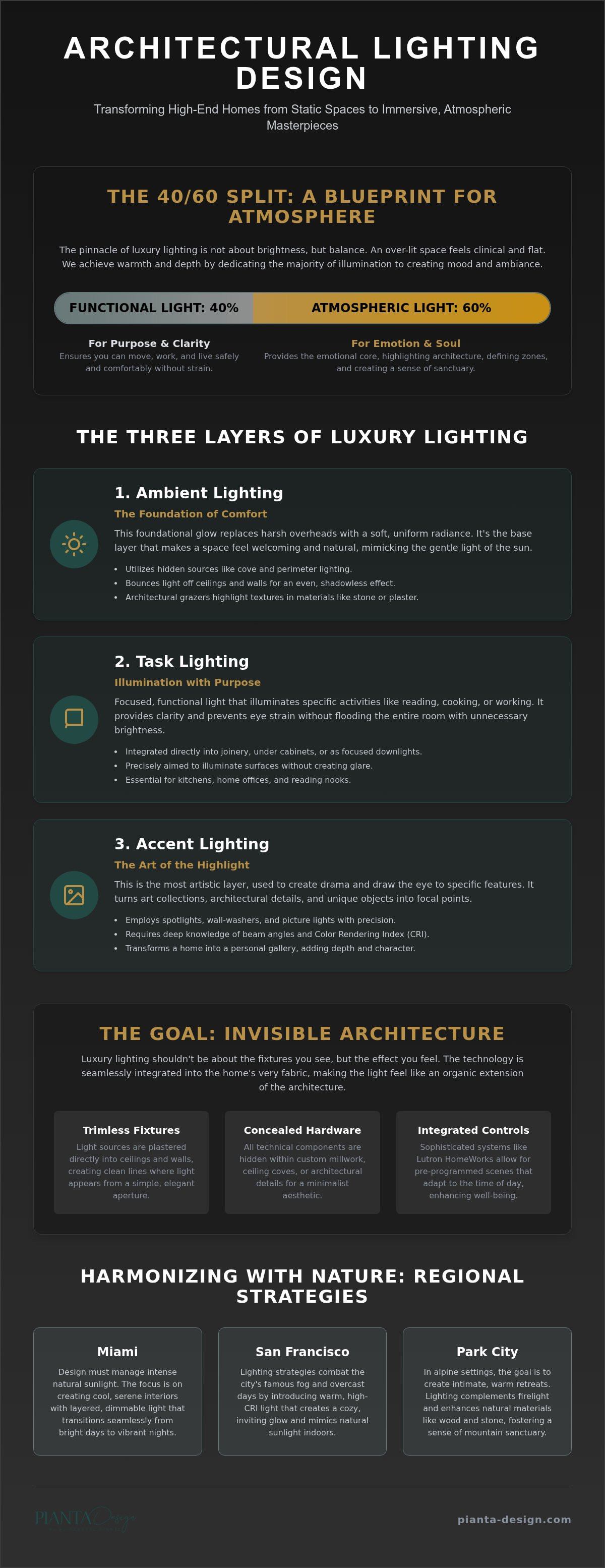 Architectural lighting design for high-end homes