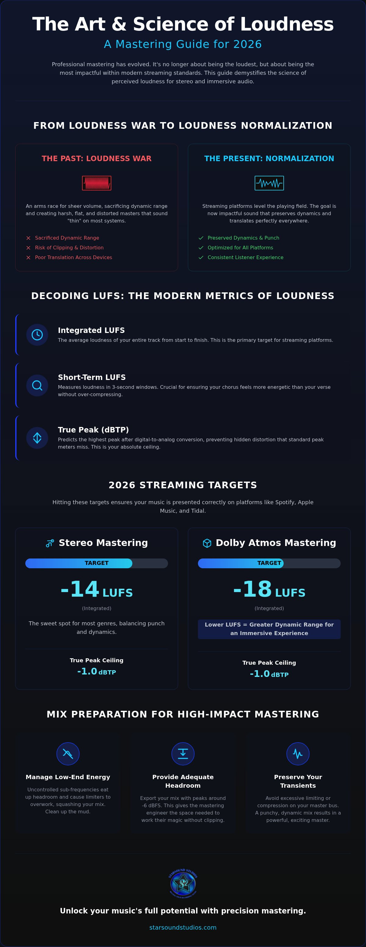 Mastering for Dolby Atmos