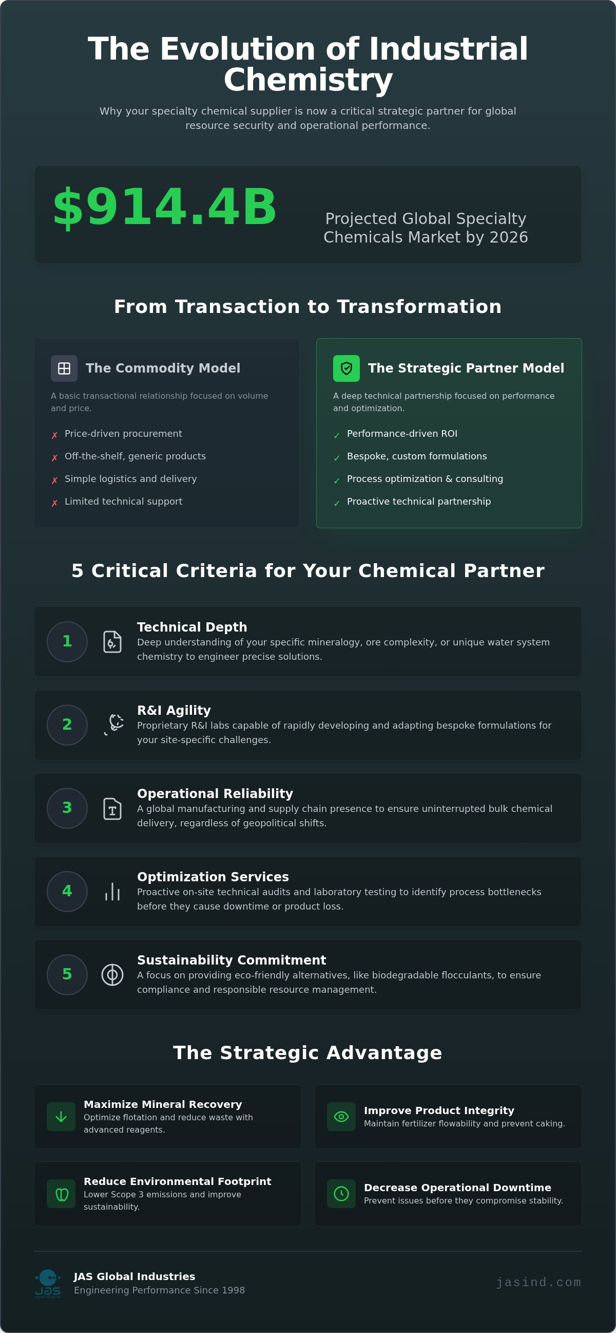 Specialty chemical supplier