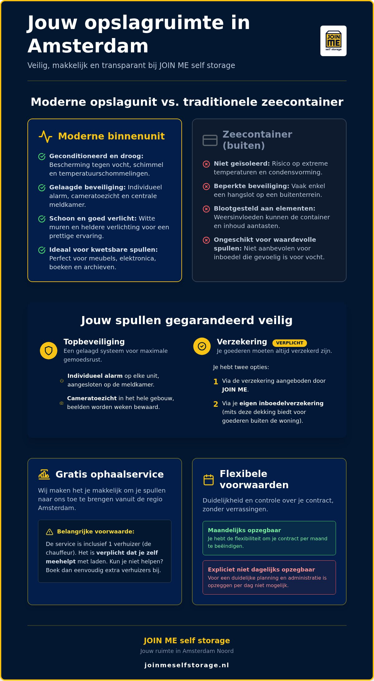Opslagcontainer huren amsterdam