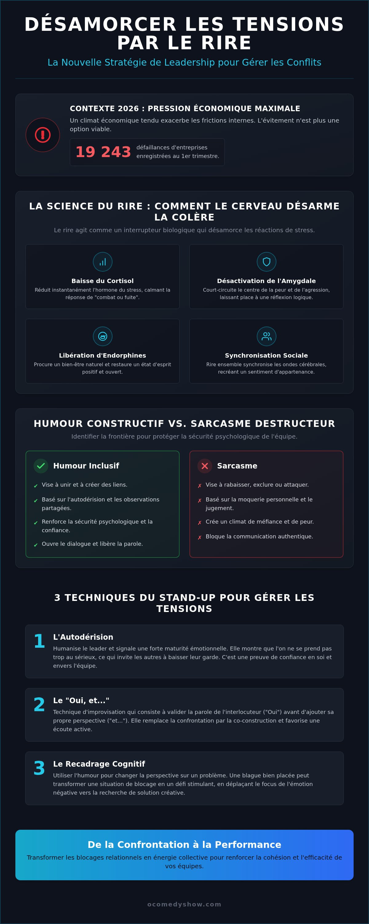 Gestion de conflit avec humour