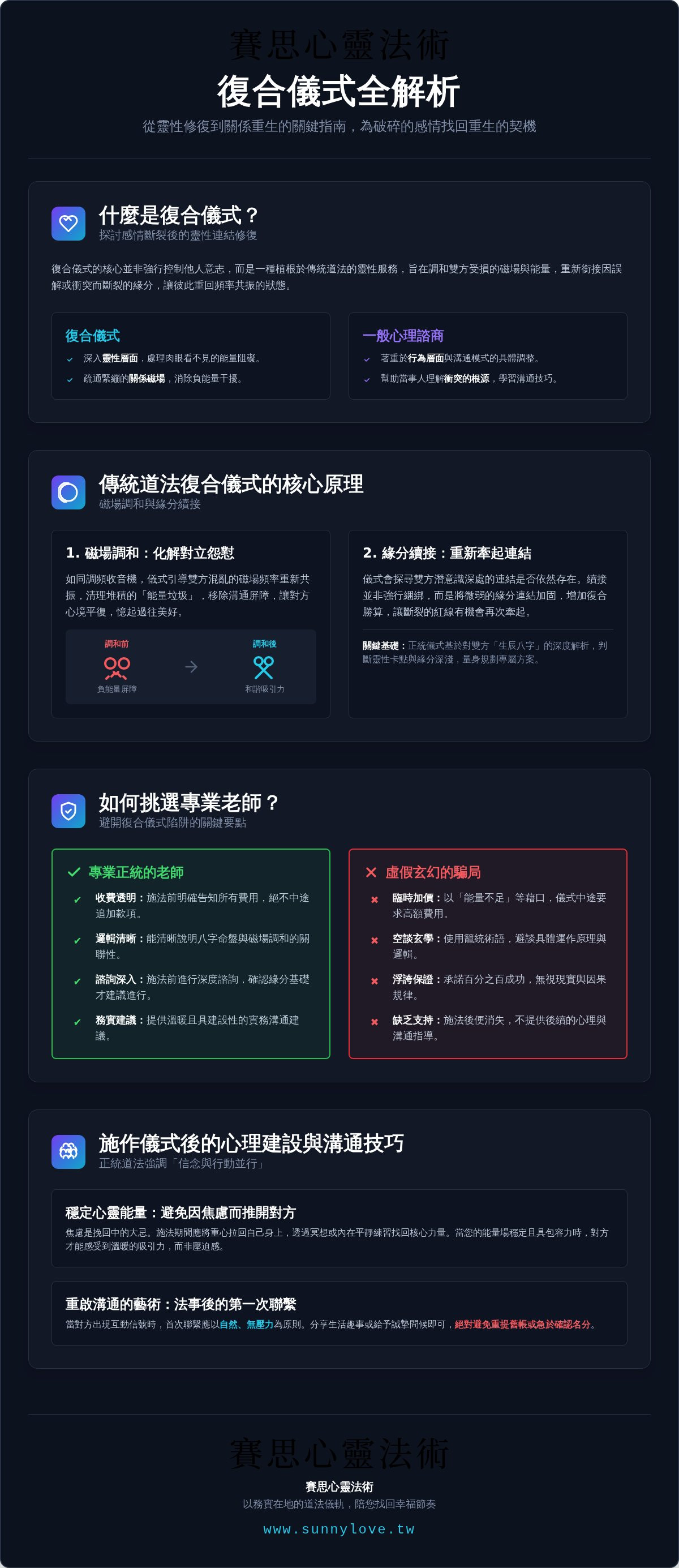 復合儀式