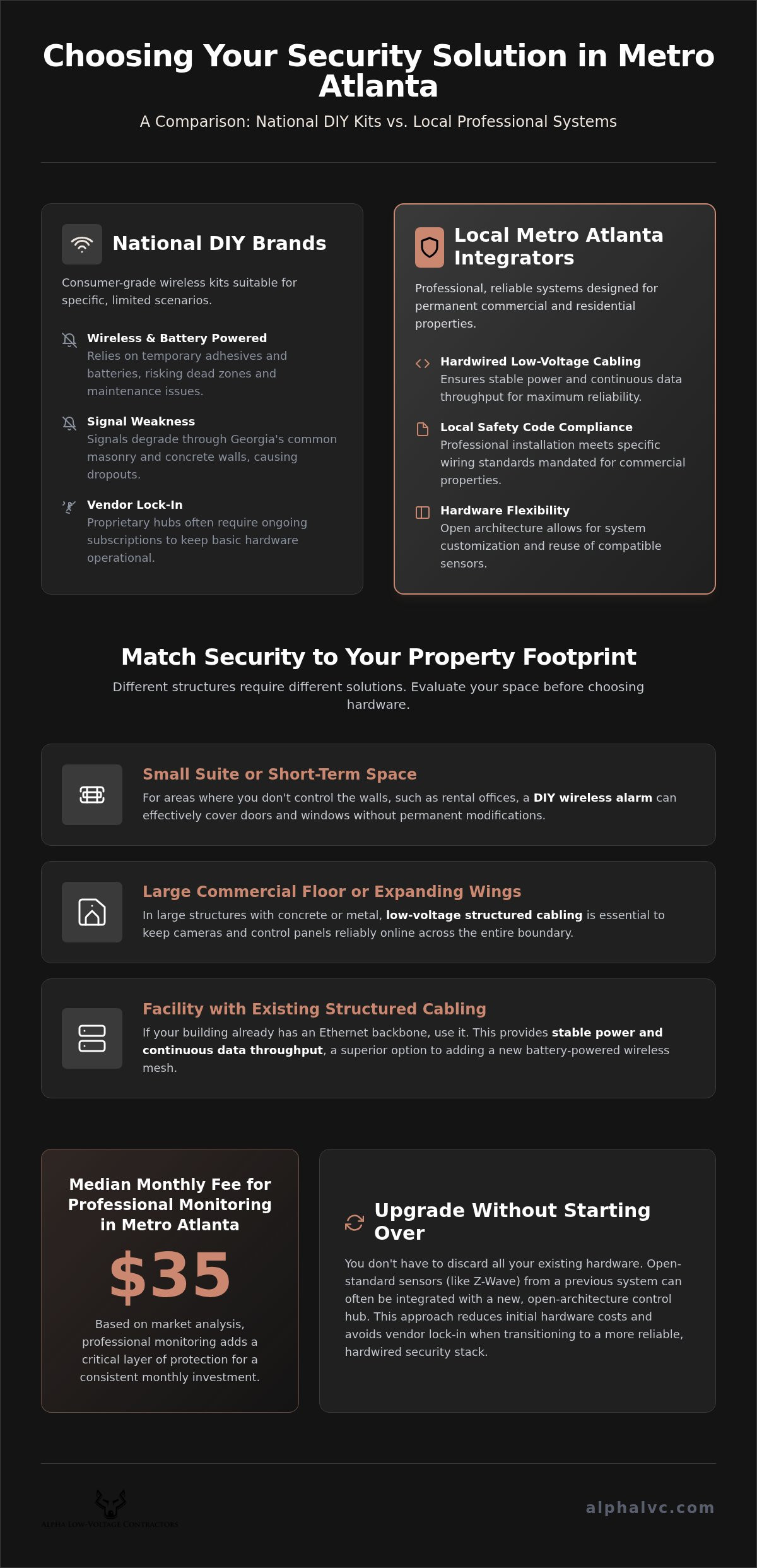 Frontpoint security alternative in Georgia