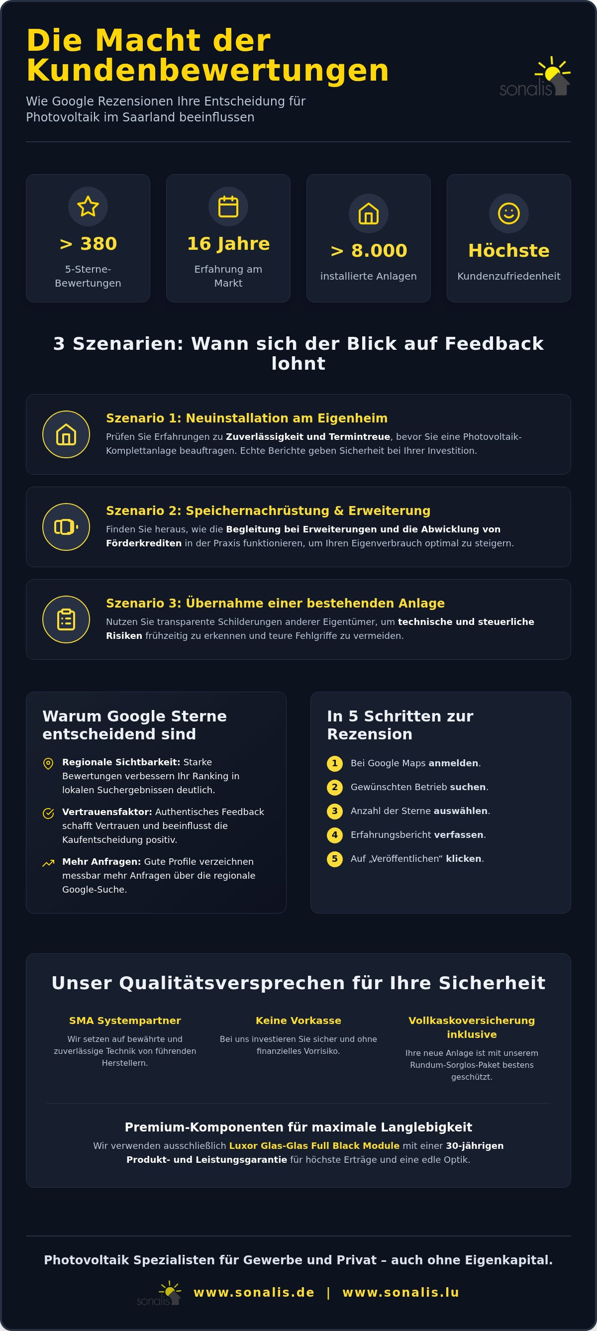 Google Bewertungen geben einen guten Überblick