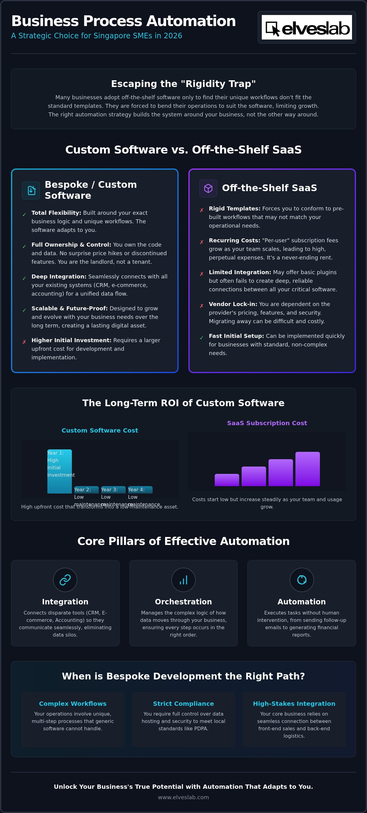 Business process automation software Singapore