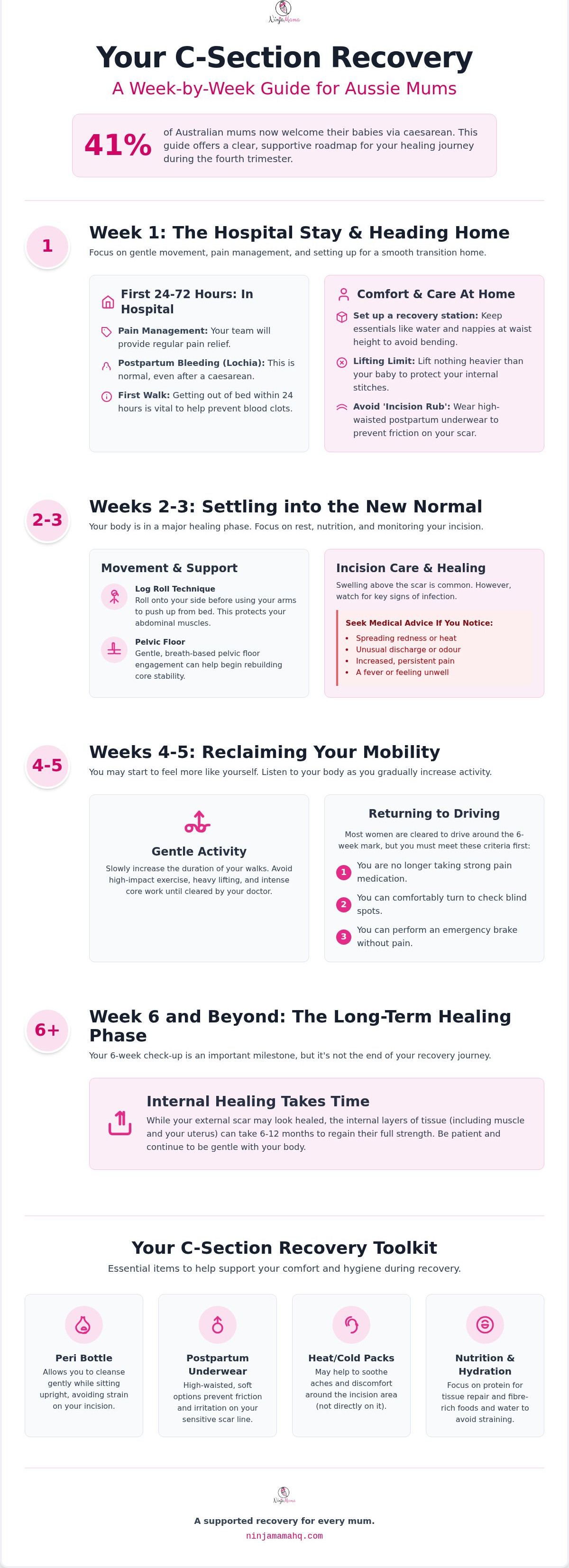 C-section recovery week by week