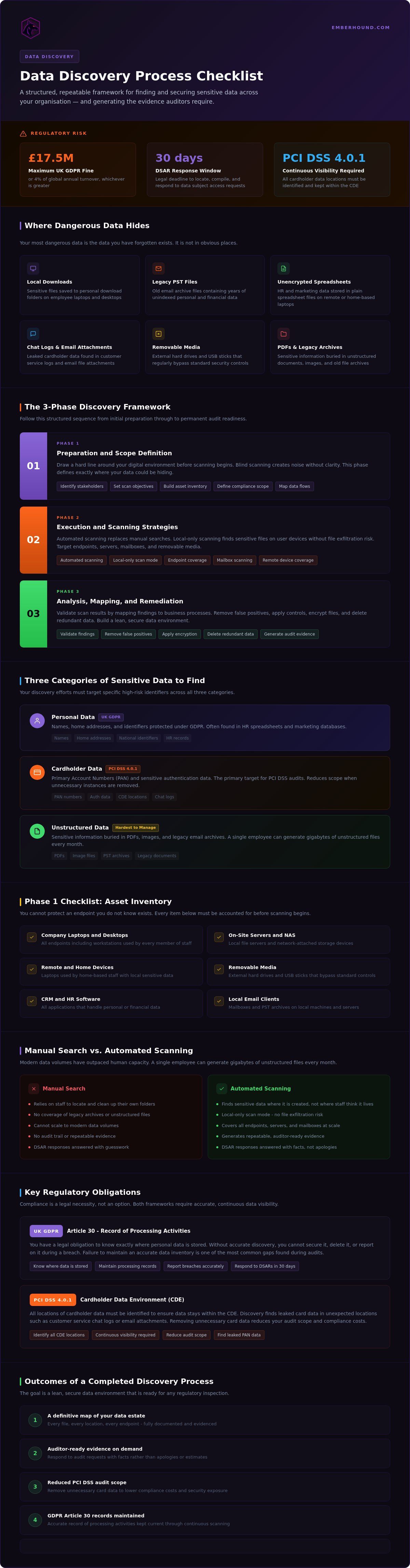 Data discovery process checklist