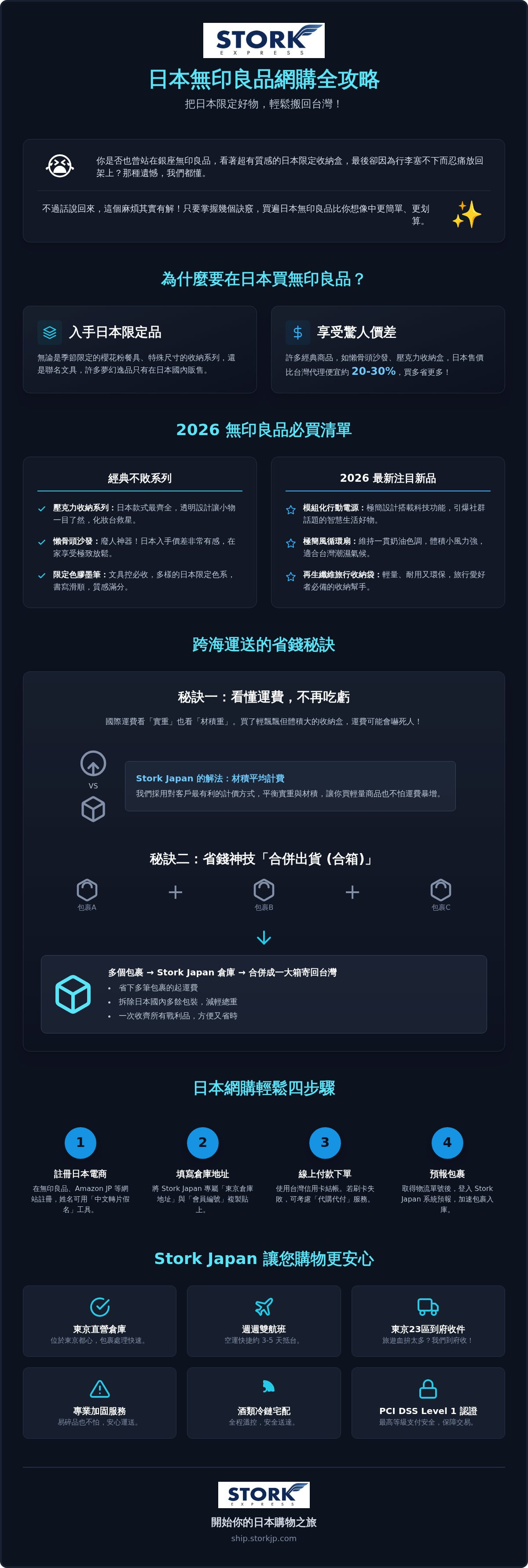 無印良品必買