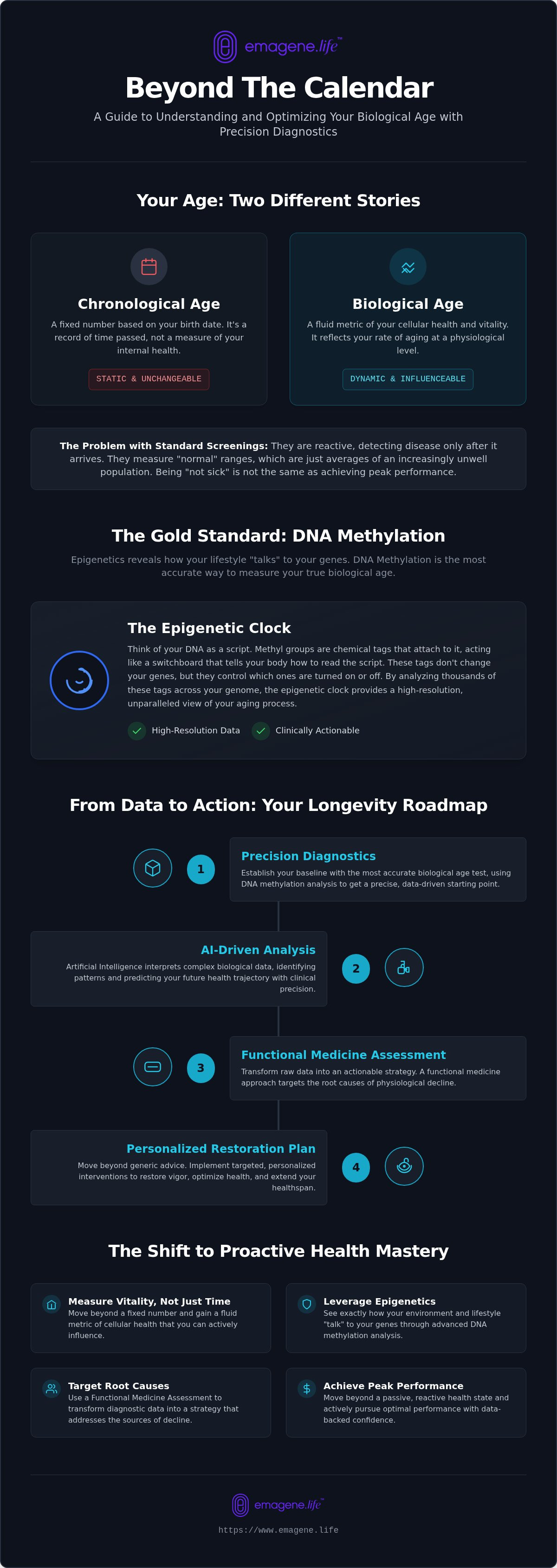 Biological age test Malaysia