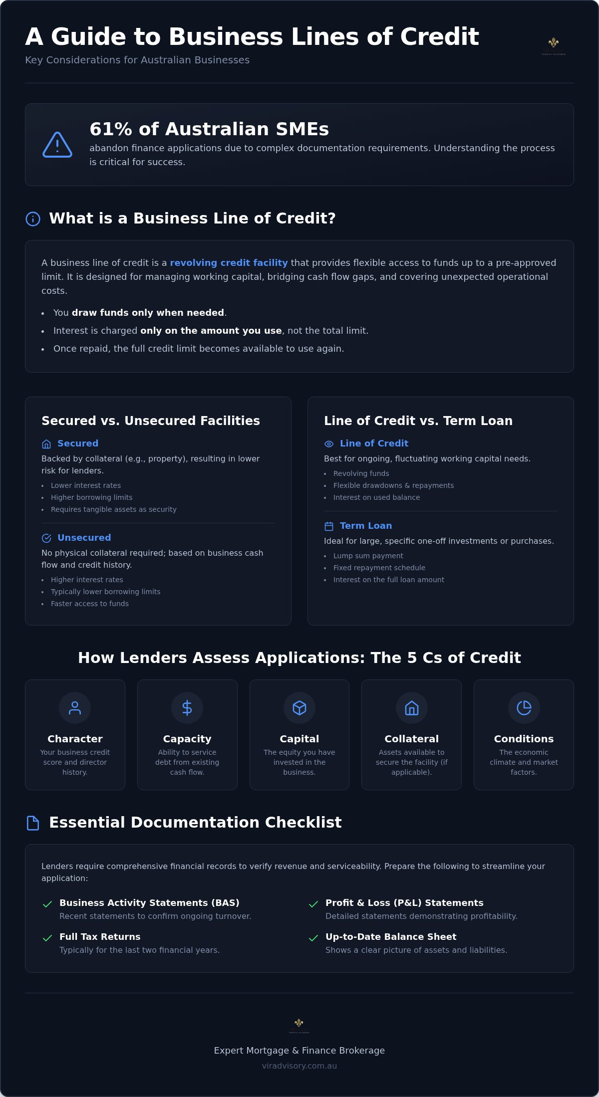 Business line of credit Australia