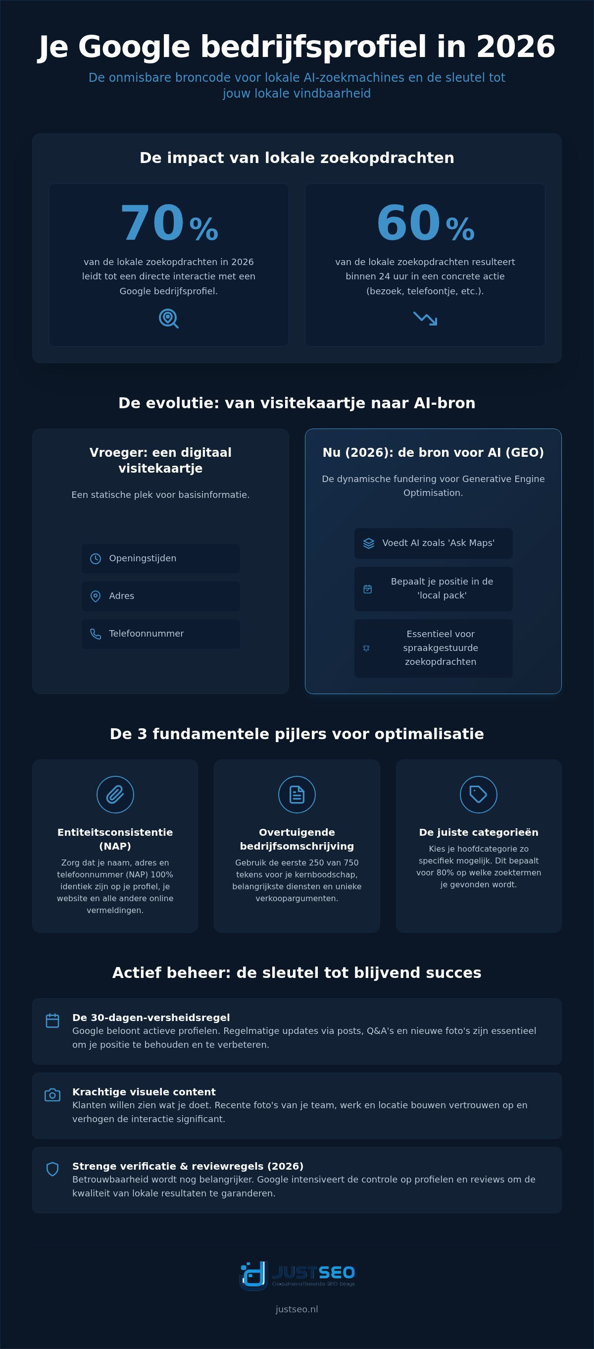 Google bedrijfsprofiel optimaliseren