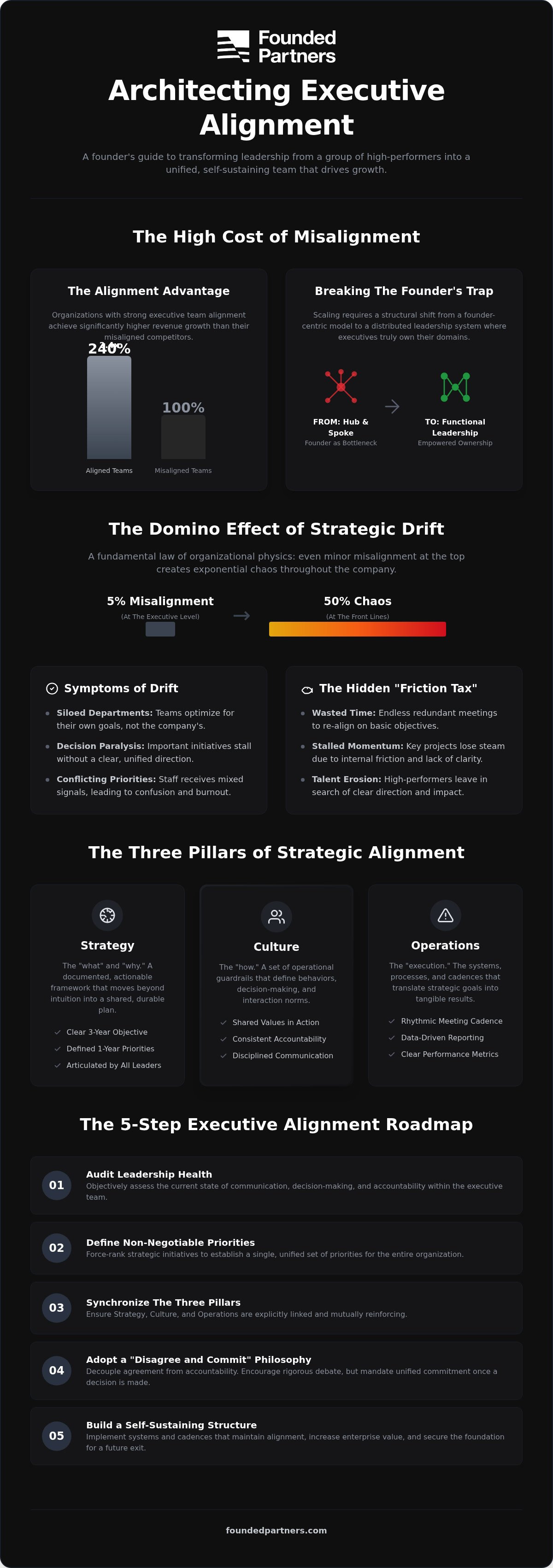 Executive team alignment