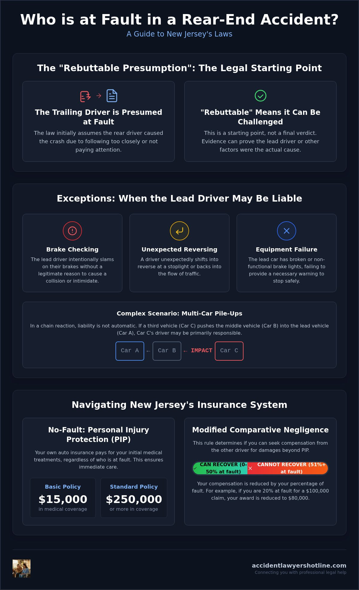 Who is at Fault in a Rear-End Accident in NJ? (2026 Guide)