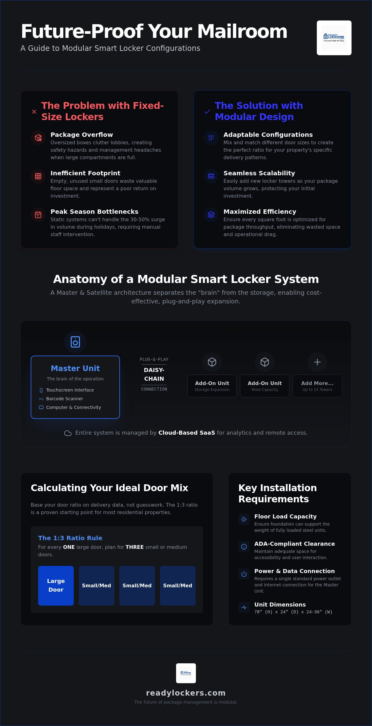 Modular smart locker configurations