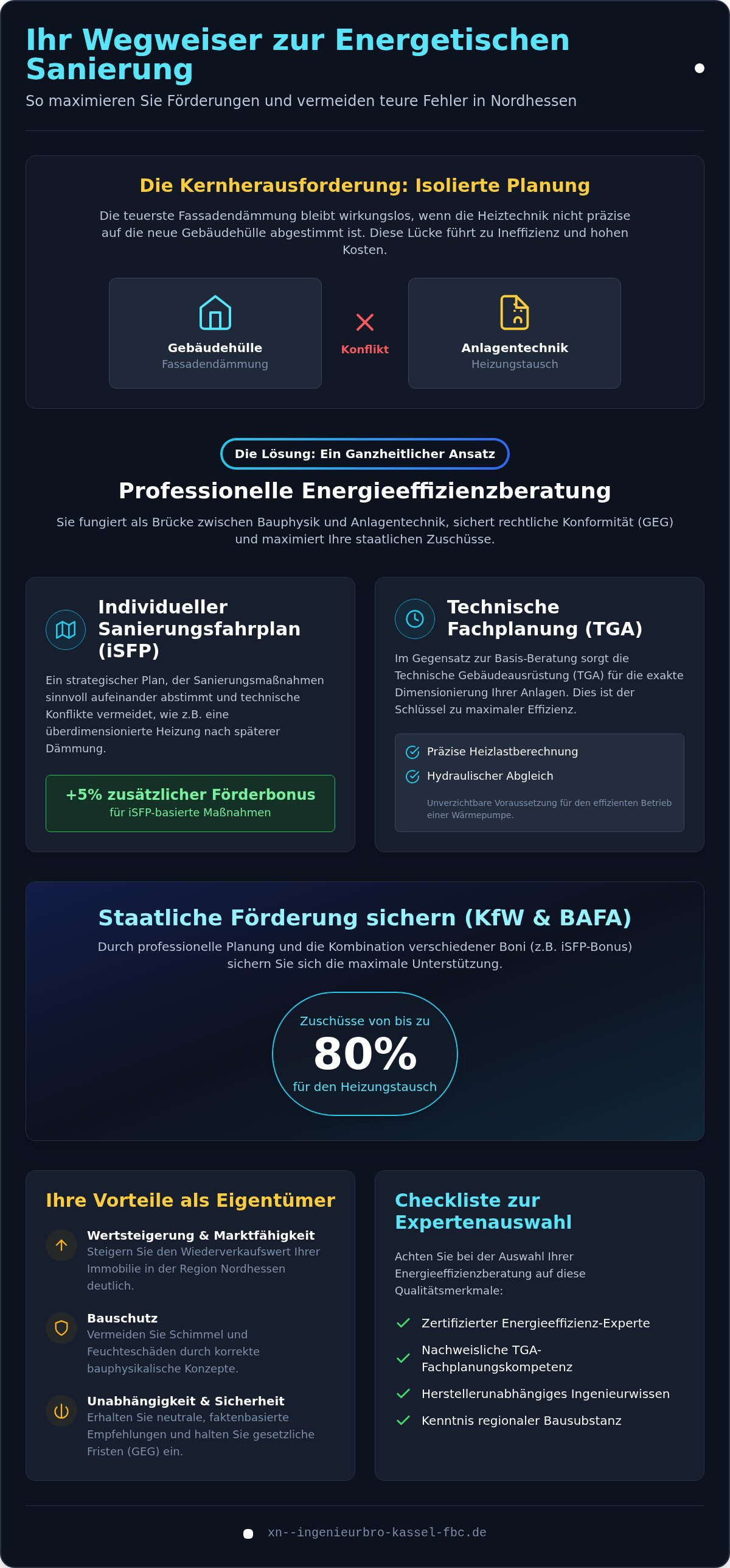 Energieeffizienzberatung Kassel