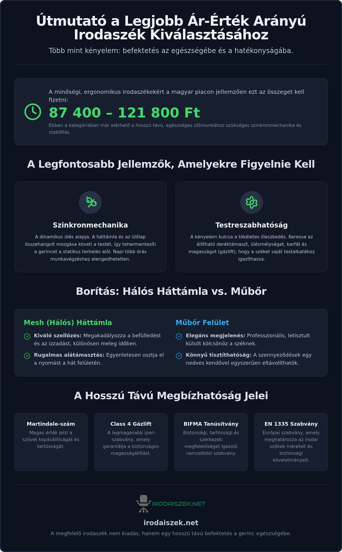 Legjobb ár-érték arányú forgószék