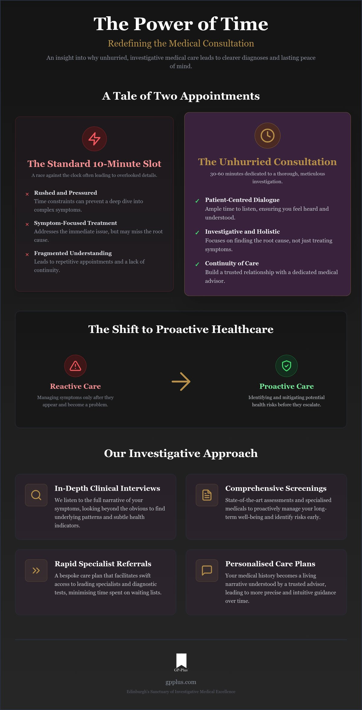 Private clinic edinburgh