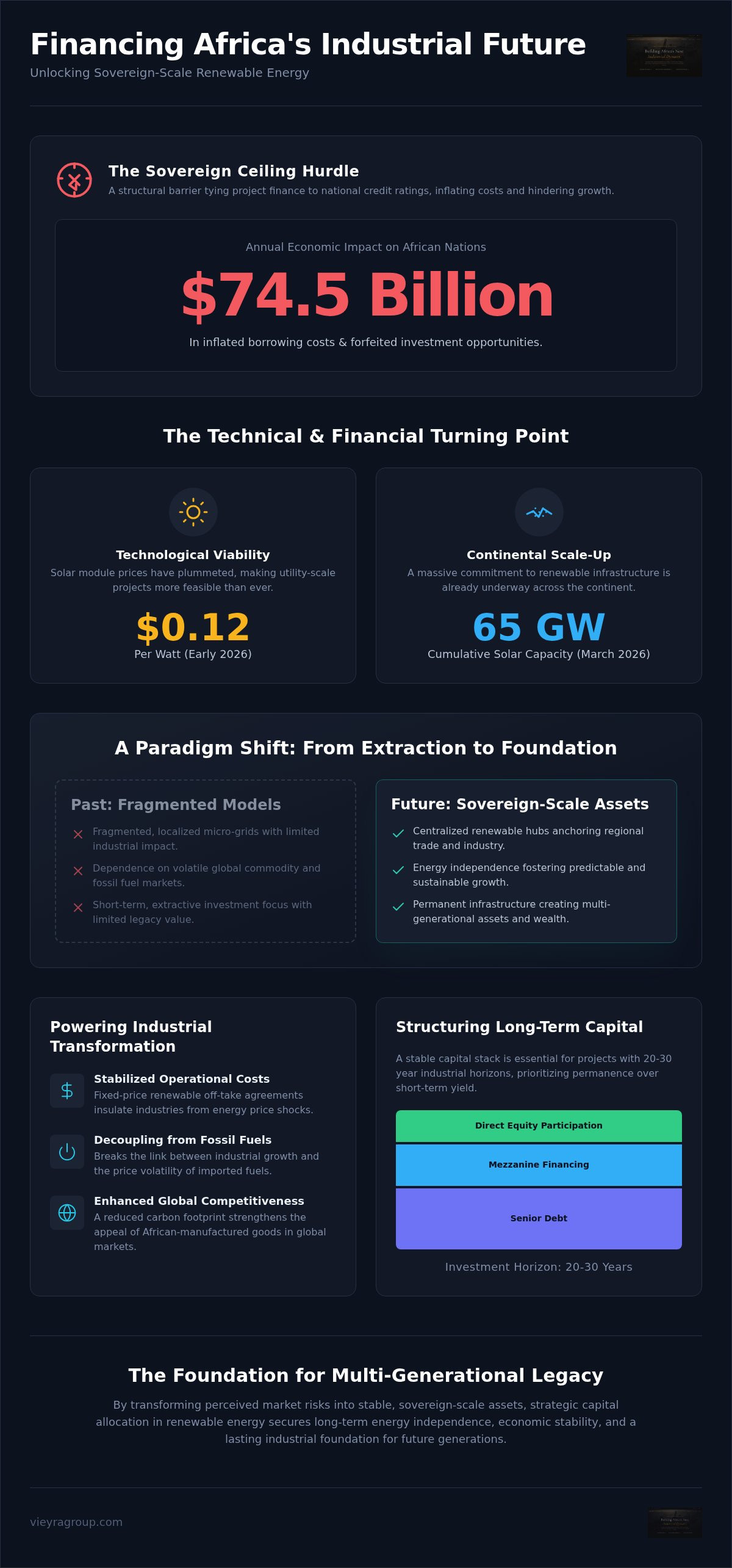 African renewable energy project finance