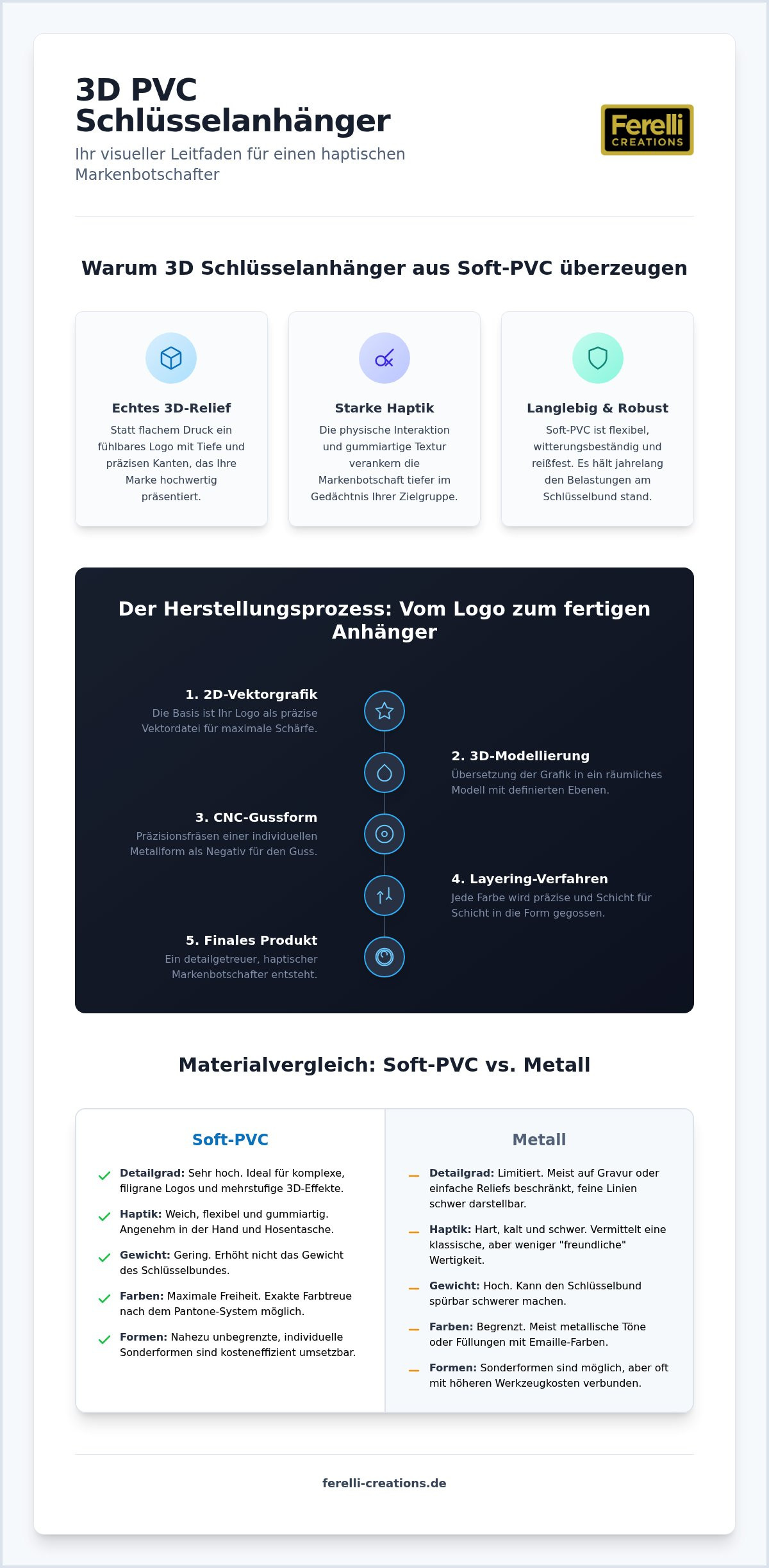 3D Schlüsselanhänger PVC