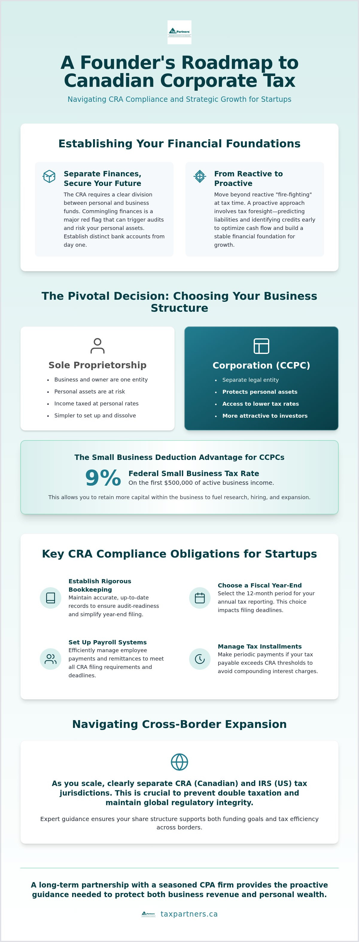Financial advisory for startups Canada