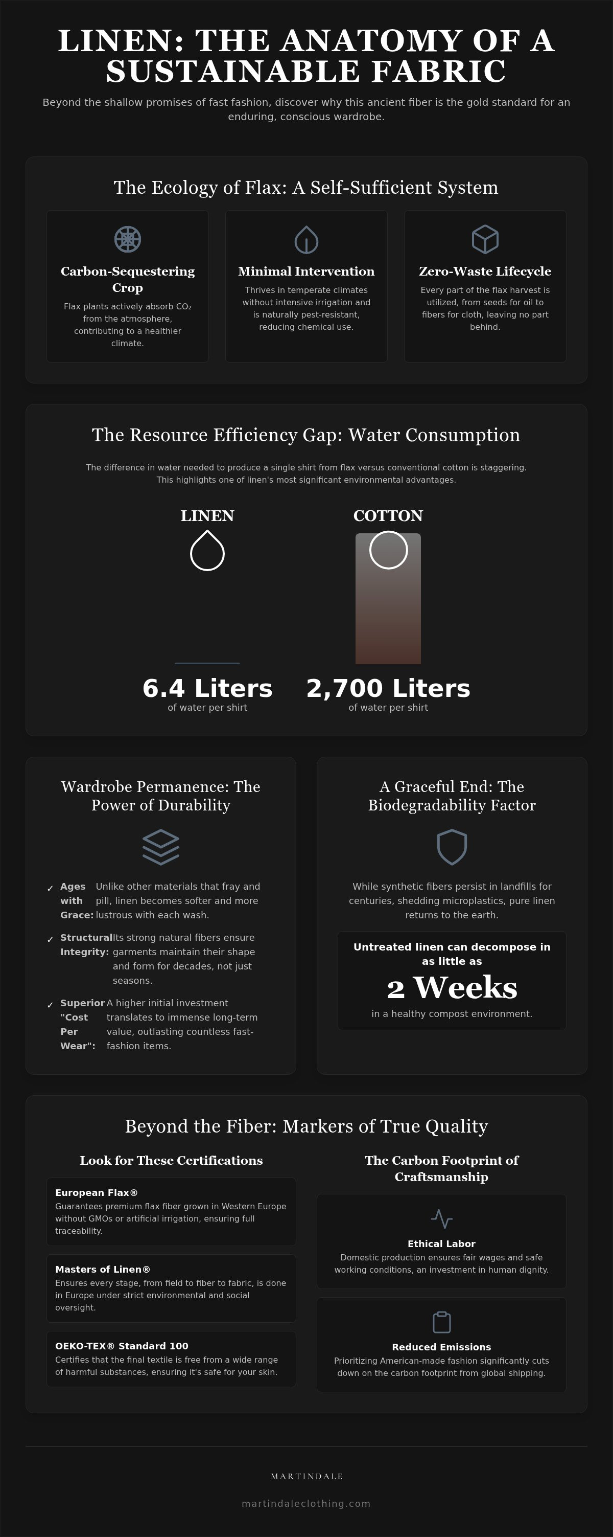 Is linen a sustainable fabric