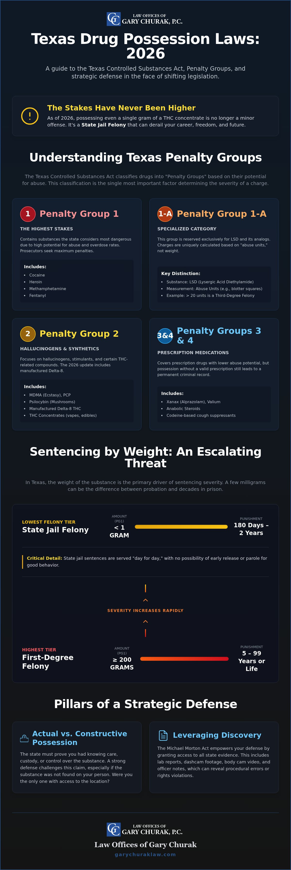 Texas drug possession laws