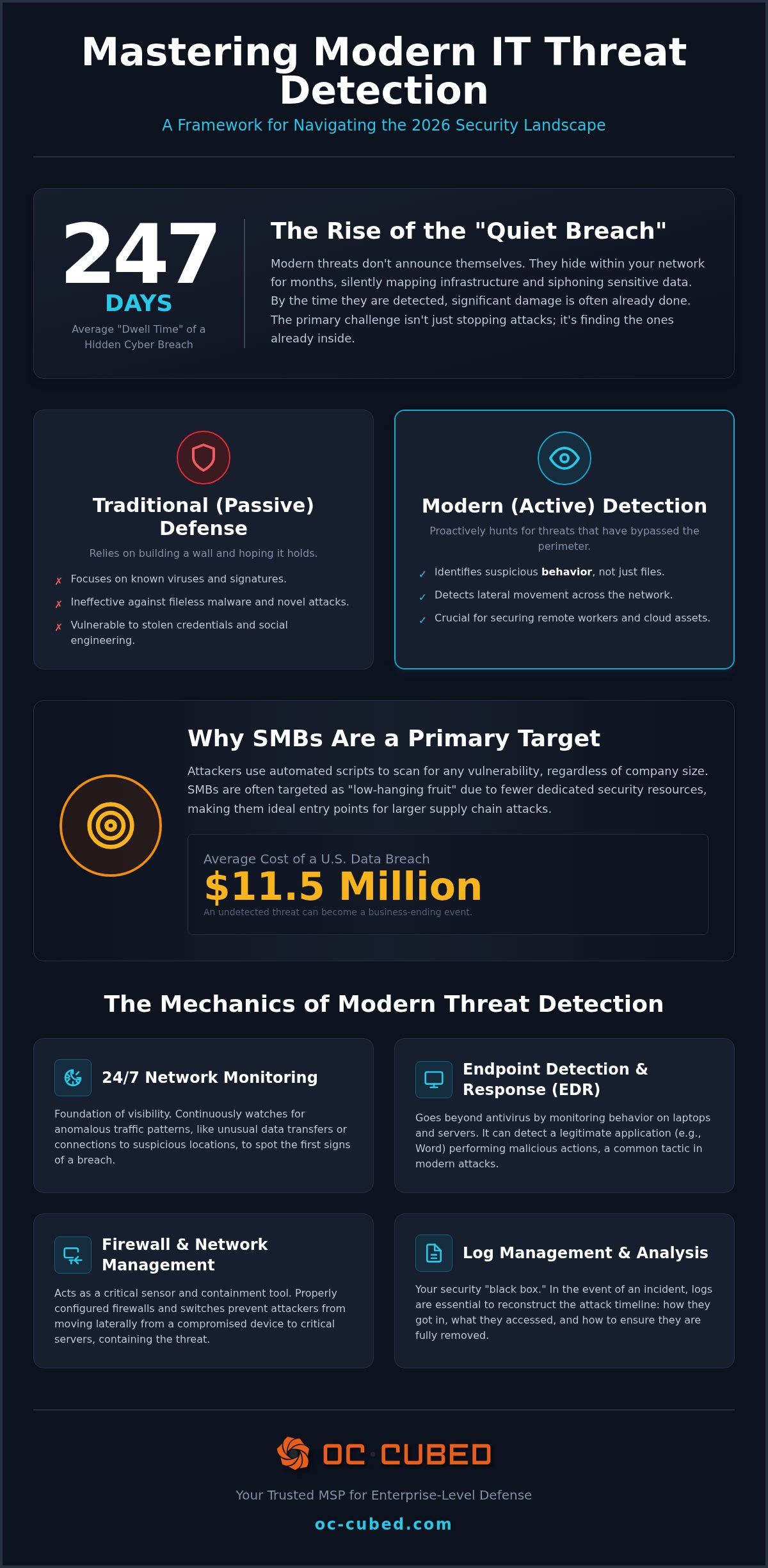 IT security threat detection