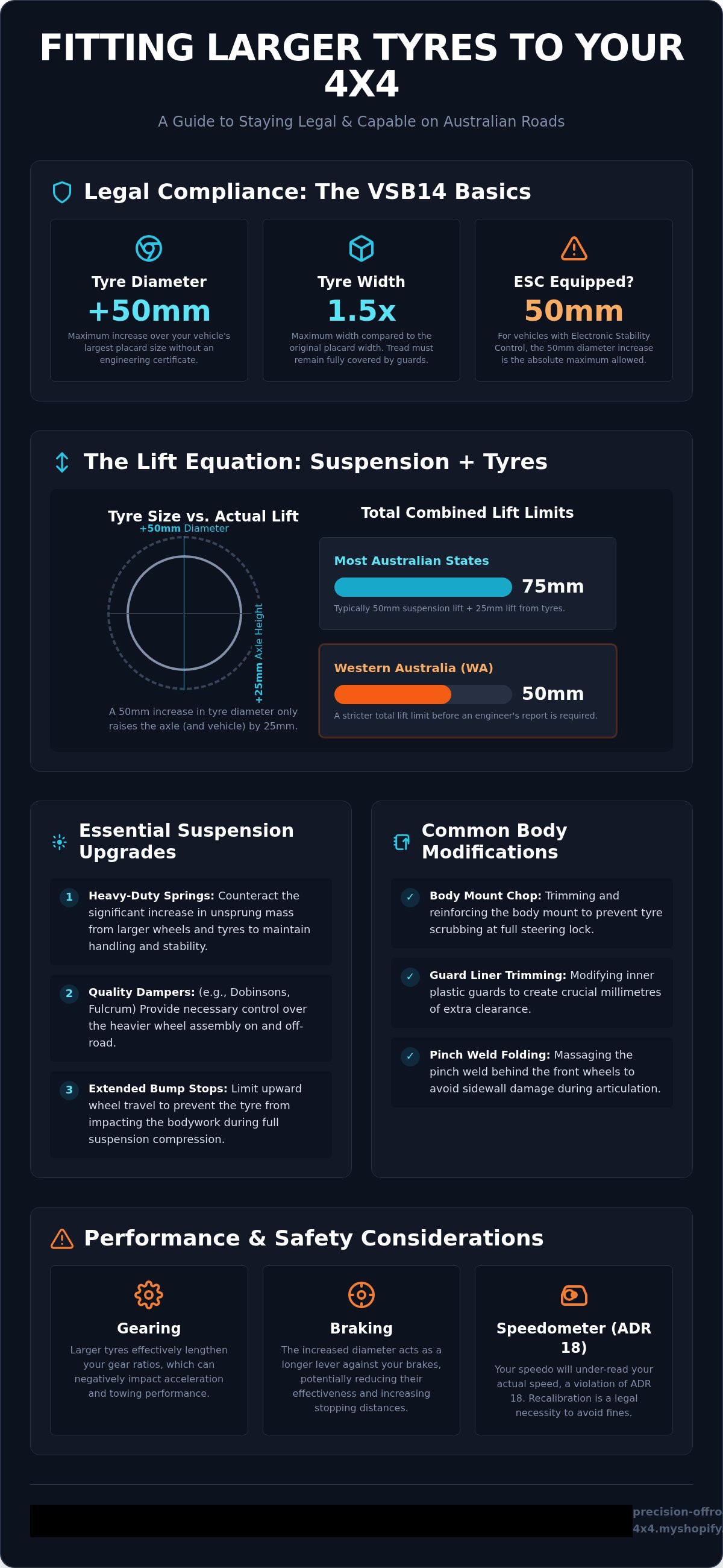 How to fit bigger tyres on 4x4 Australia