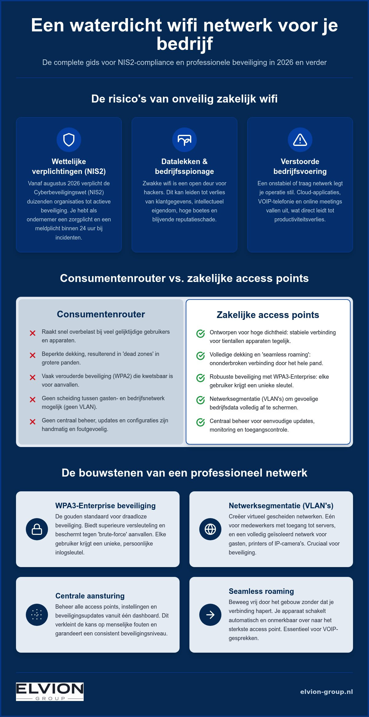 Veilig wifi netwerk bedrijf