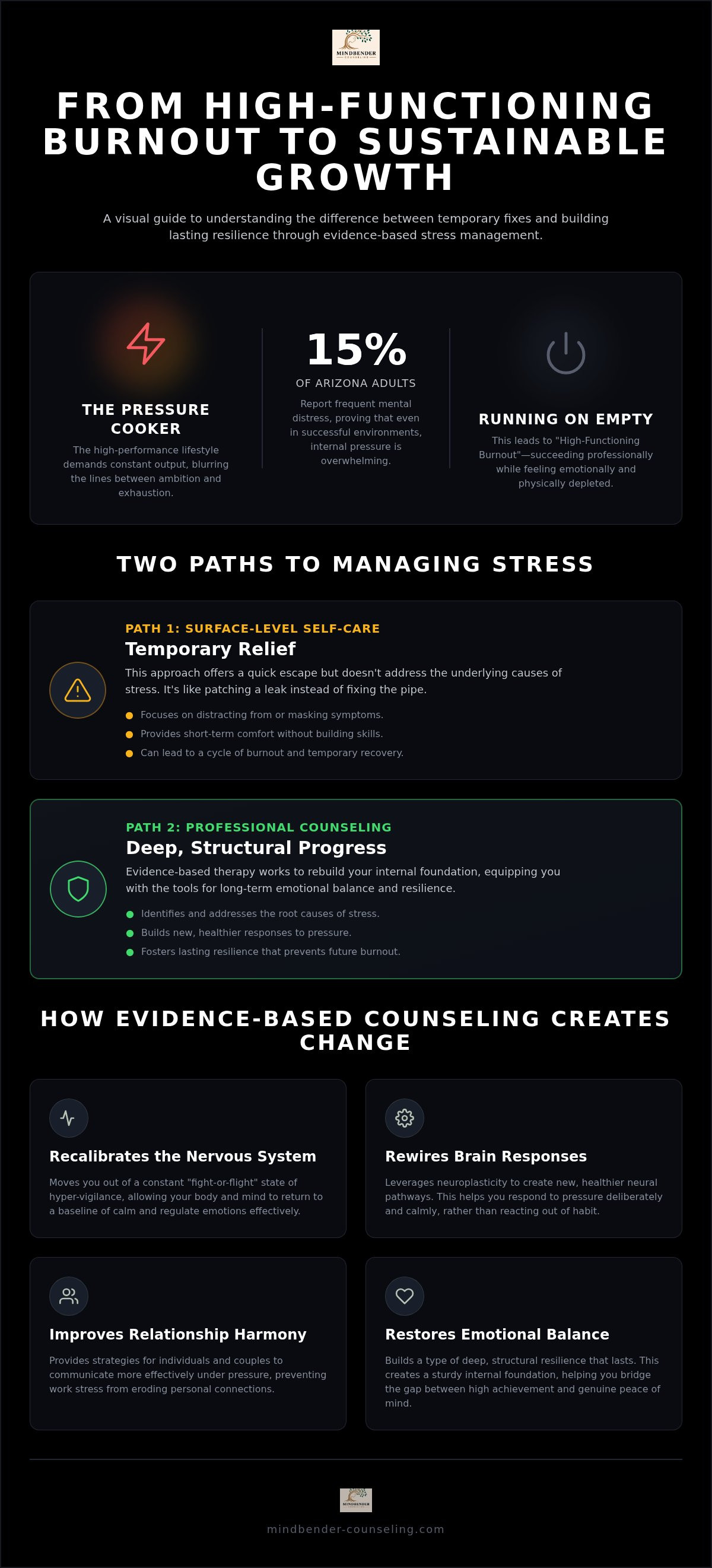 Stress management counseling Scottsdale