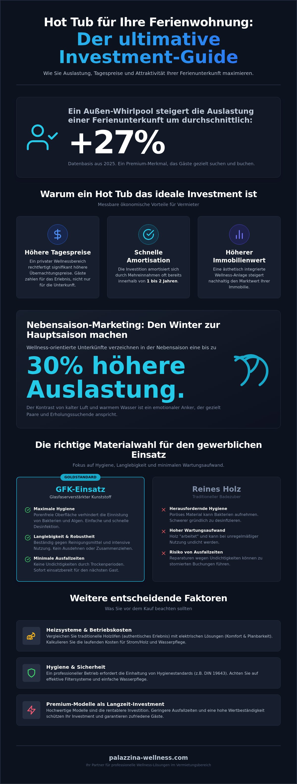 Hot Tub für Ferienwohnung