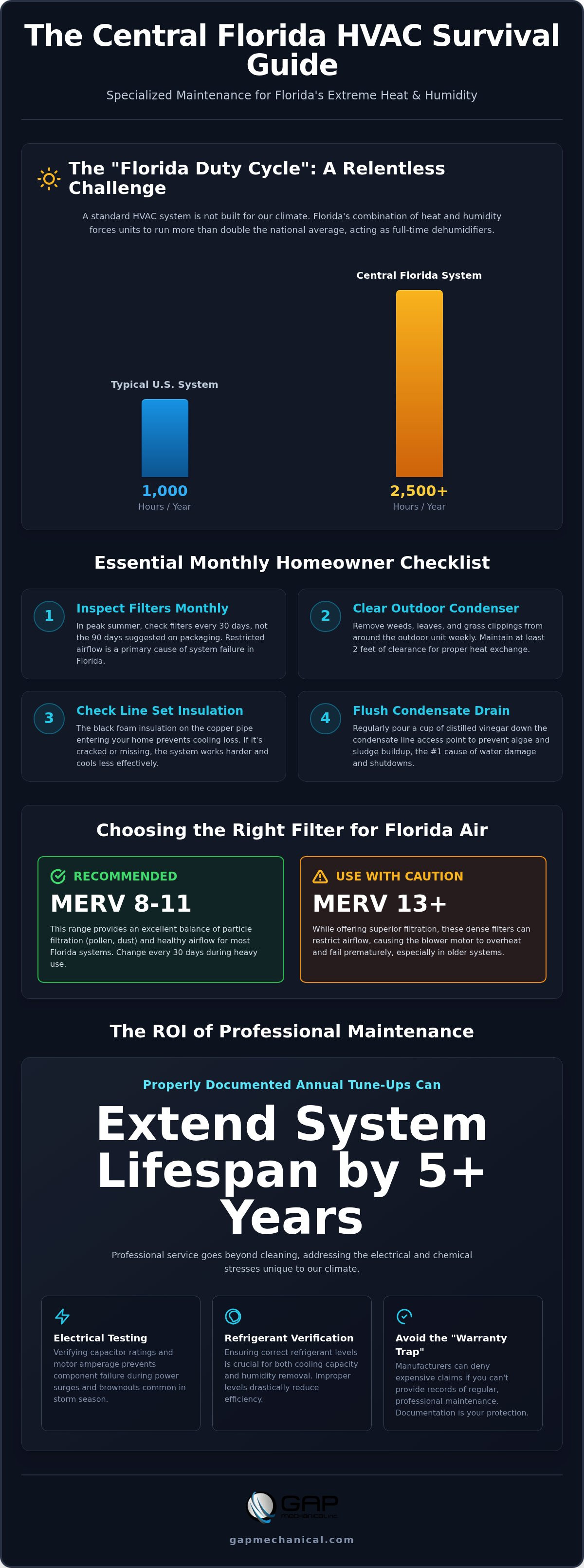 Hvac maintenance checklist florida