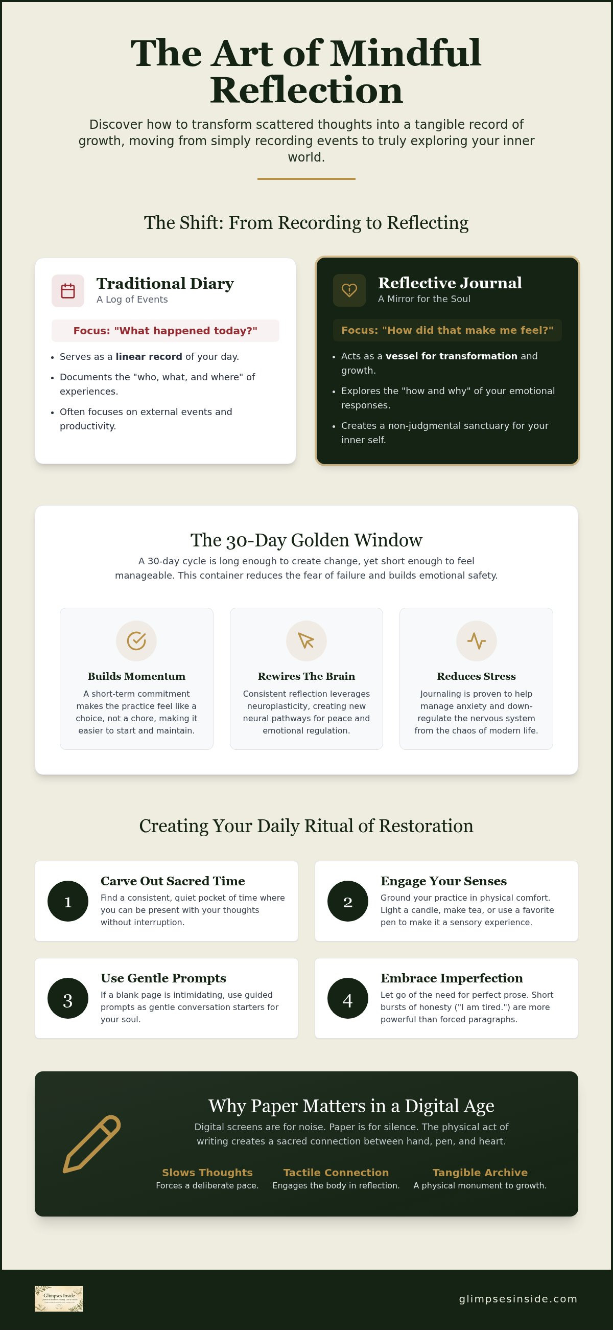 Journals for mindful reflection