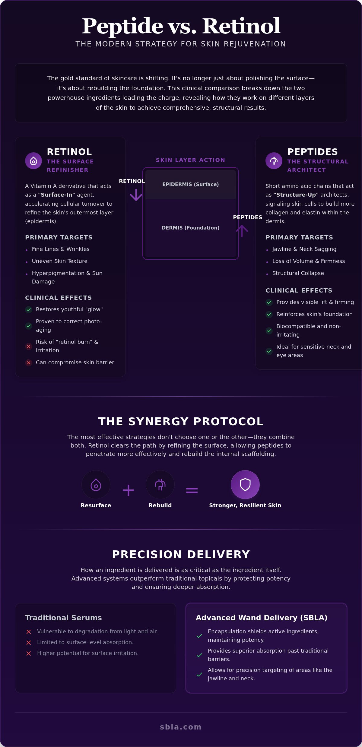 Peptide vs retinol for anti-aging
