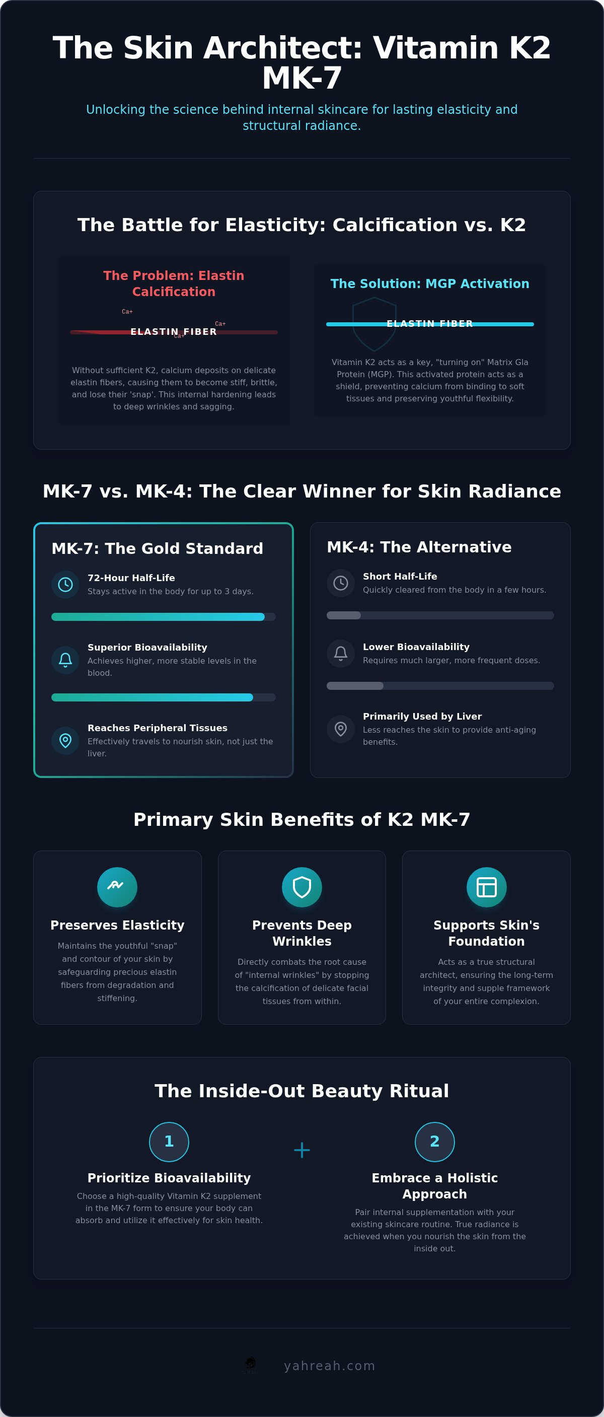 Vitamin k2 mk-7 benefits for skin
