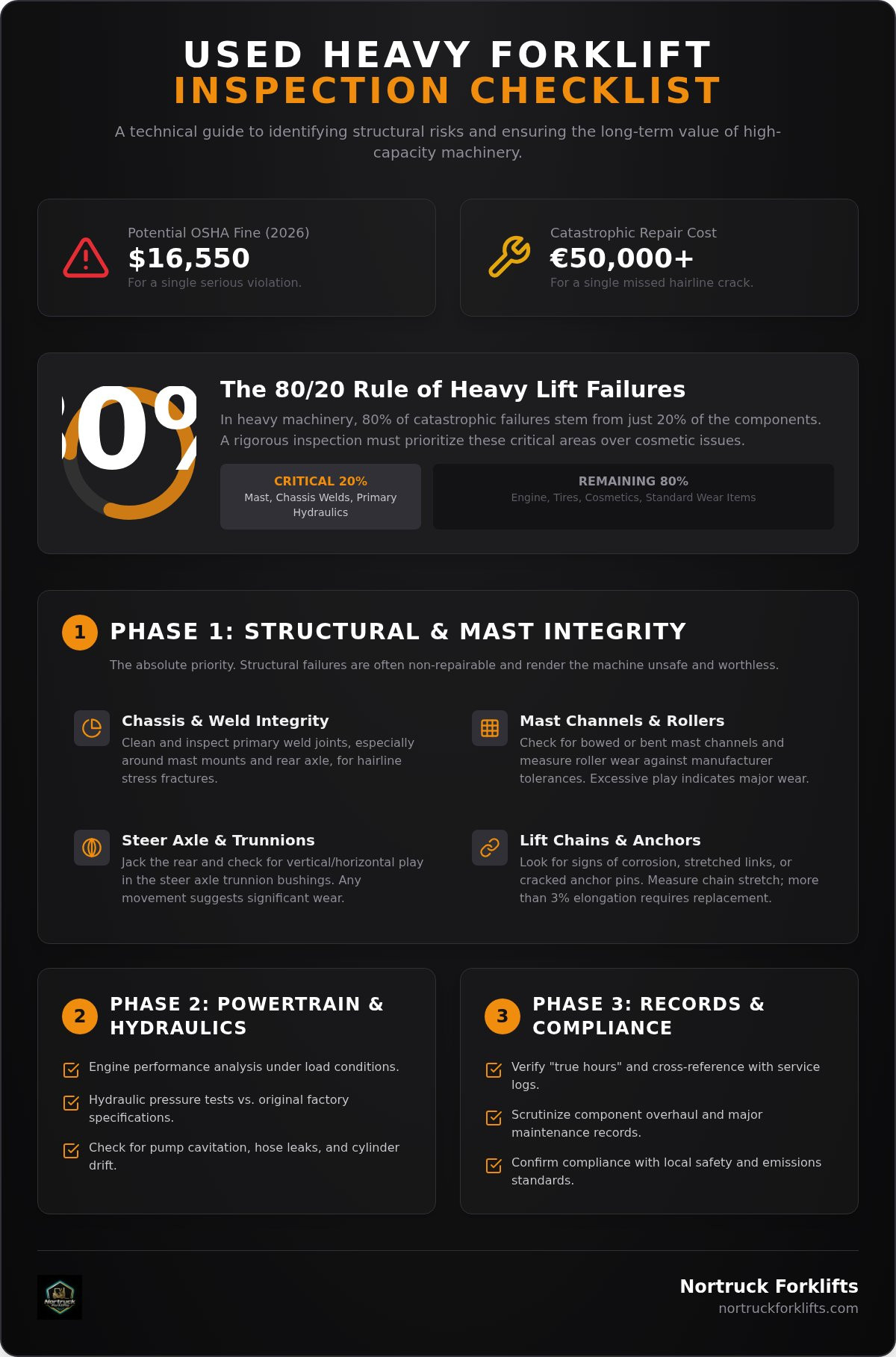 Used heavy forklift inspection checklist
