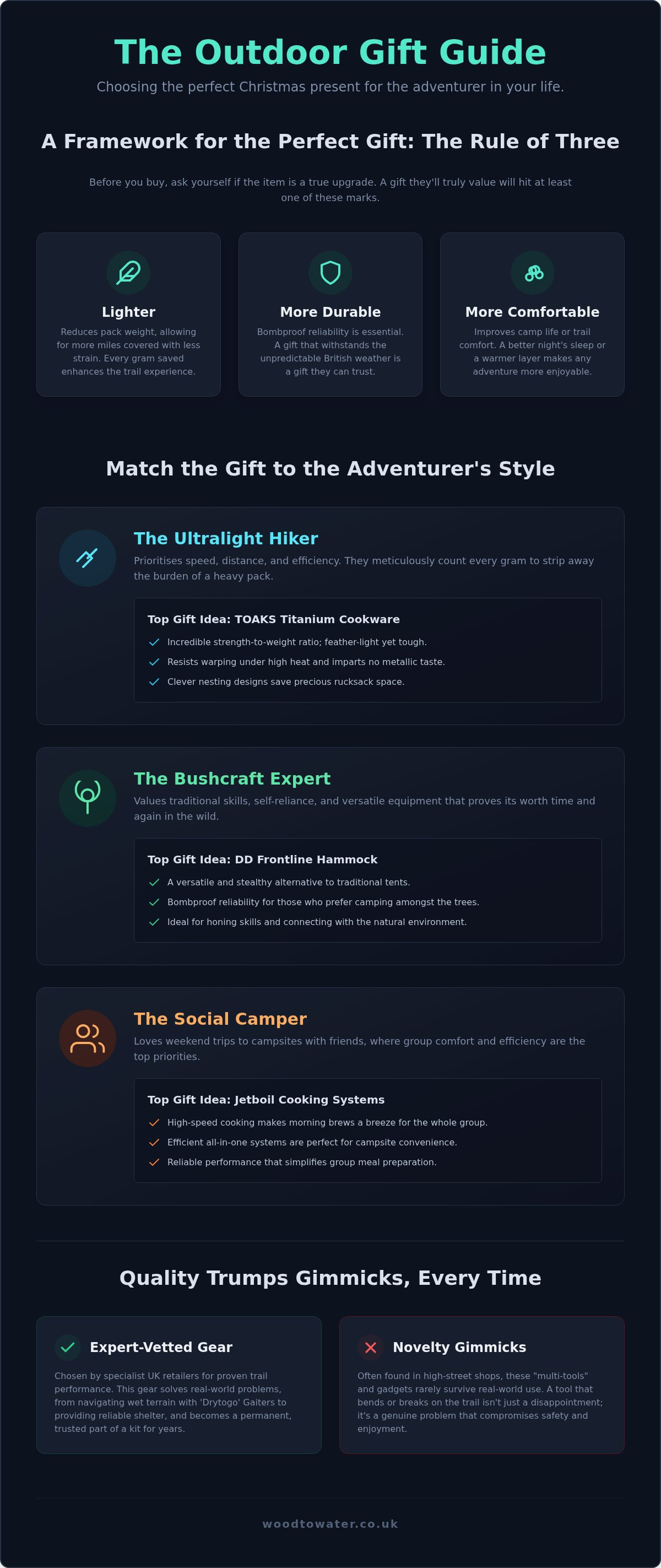 Best Camping Christmas presents from wood to water