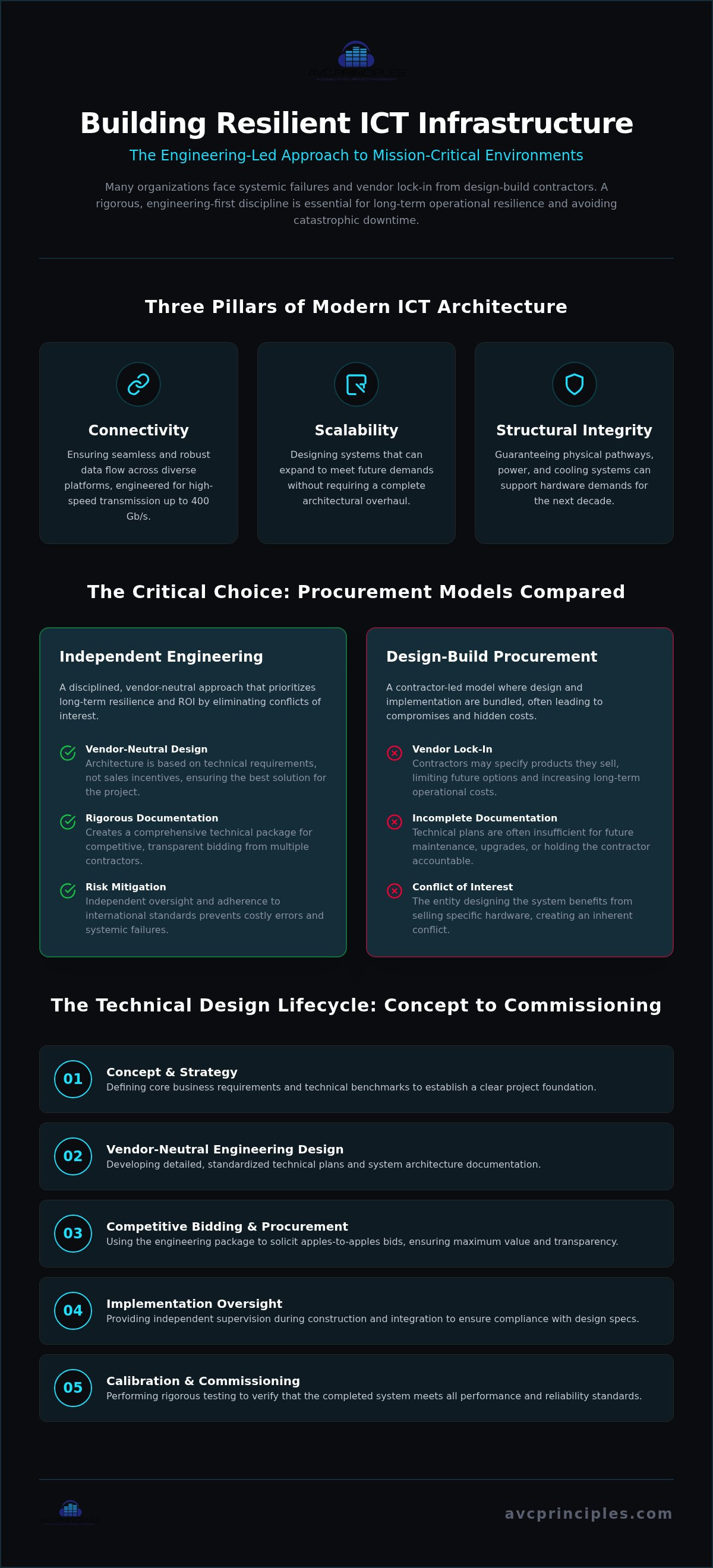 ICT infrastructure design companies